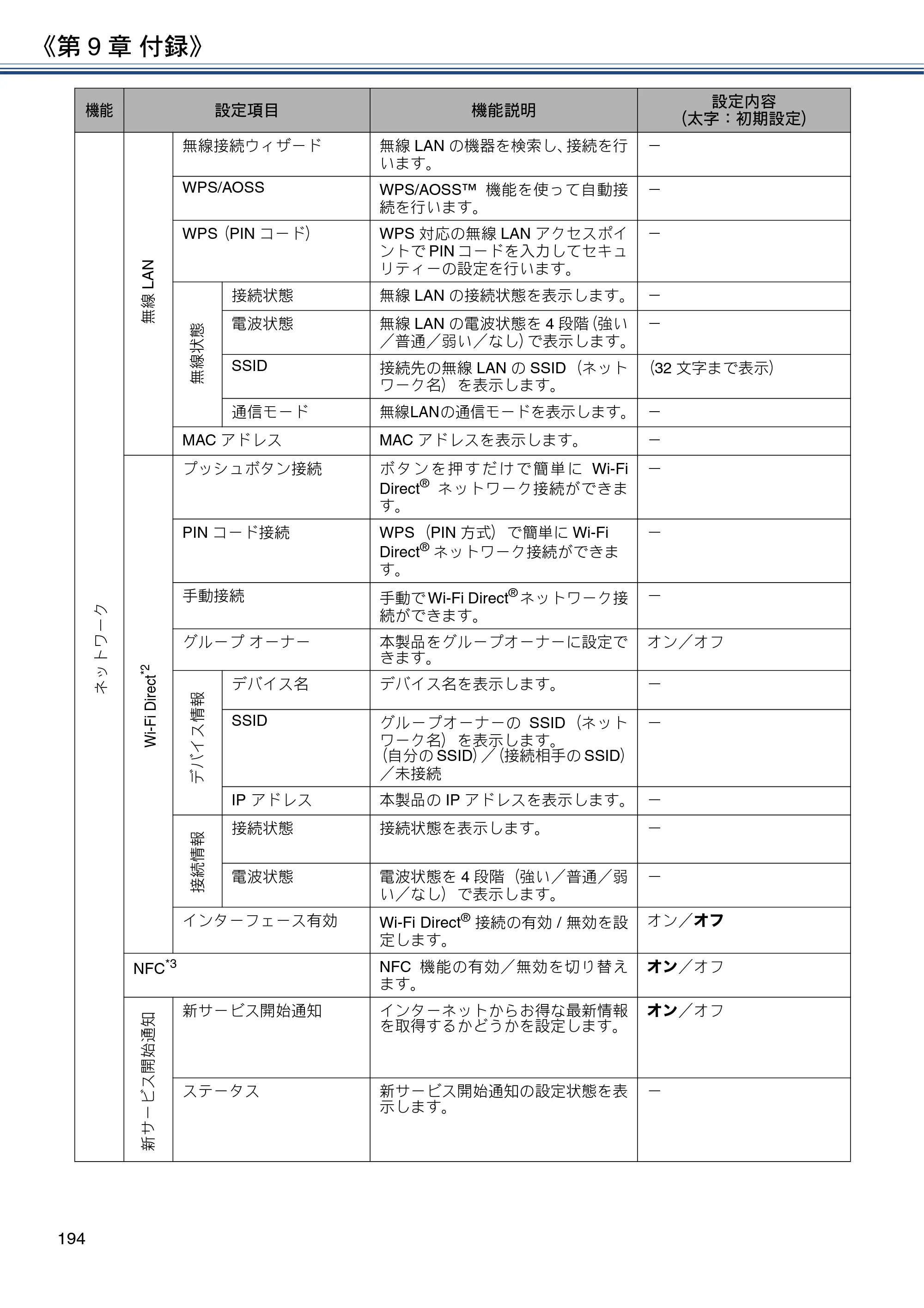 ブラザー DCP-J562N / DCP-J762N / DCP-J962N ユーザーズガイド ～応用編～ — 原本ページ — 194ページ