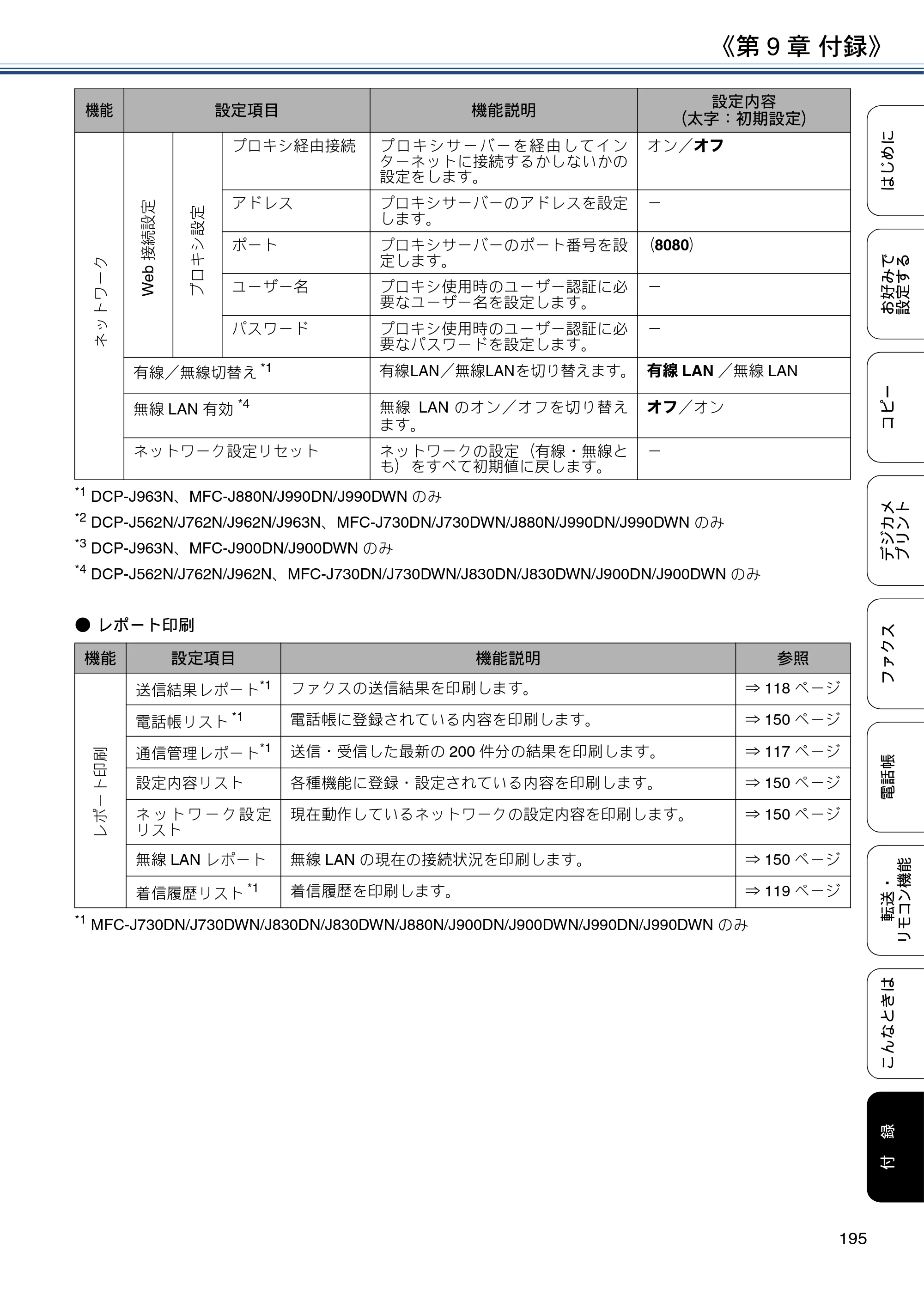 ブラザー DCP-J562N / DCP-J762N / DCP-J962N ユーザーズガイド ～応用編～ — 原本ページ — 195ページ