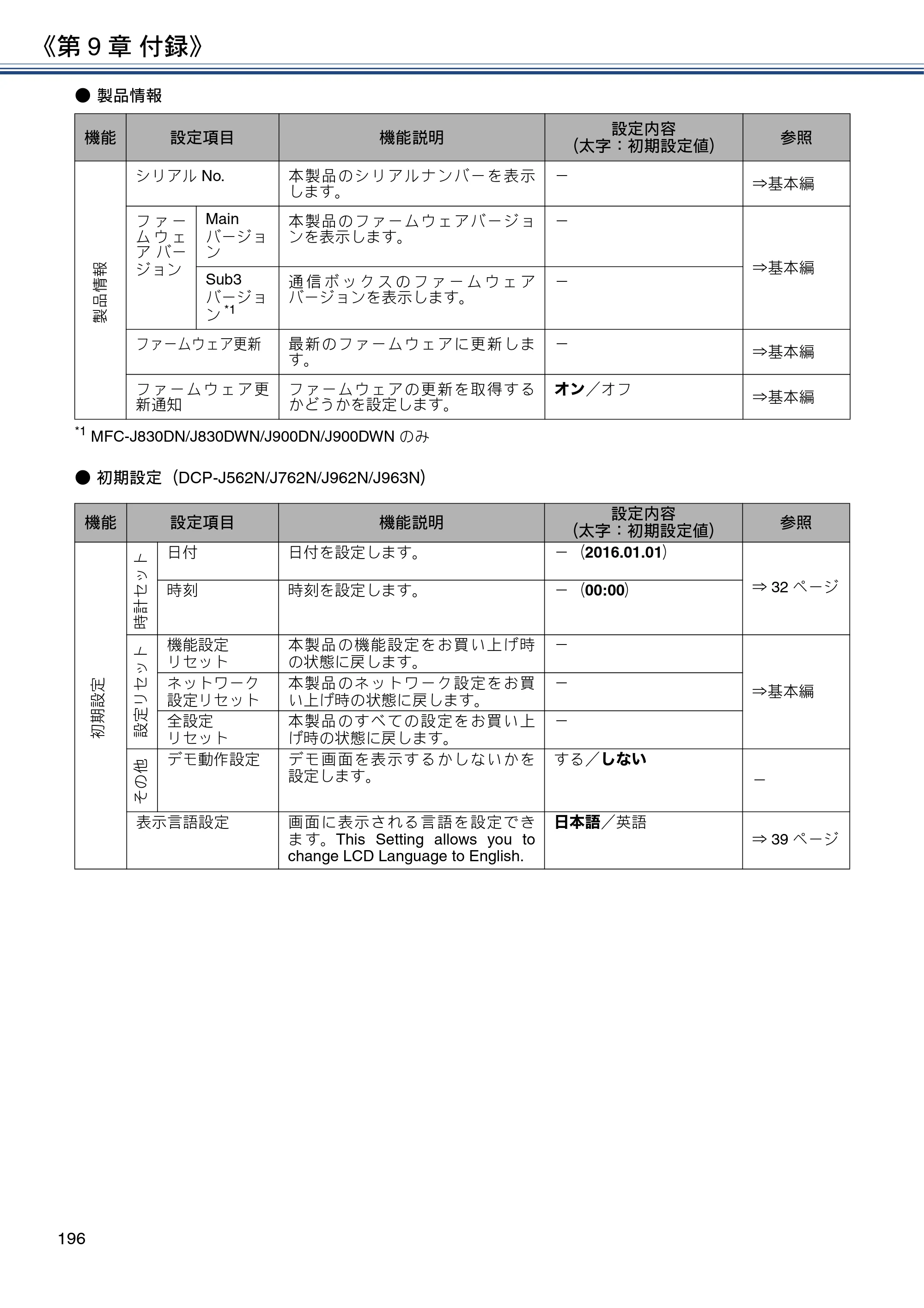 ブラザー DCP-J562N / DCP-J762N / DCP-J962N ユーザーズガイド ～応用編～ — 原本ページ — 196ページ