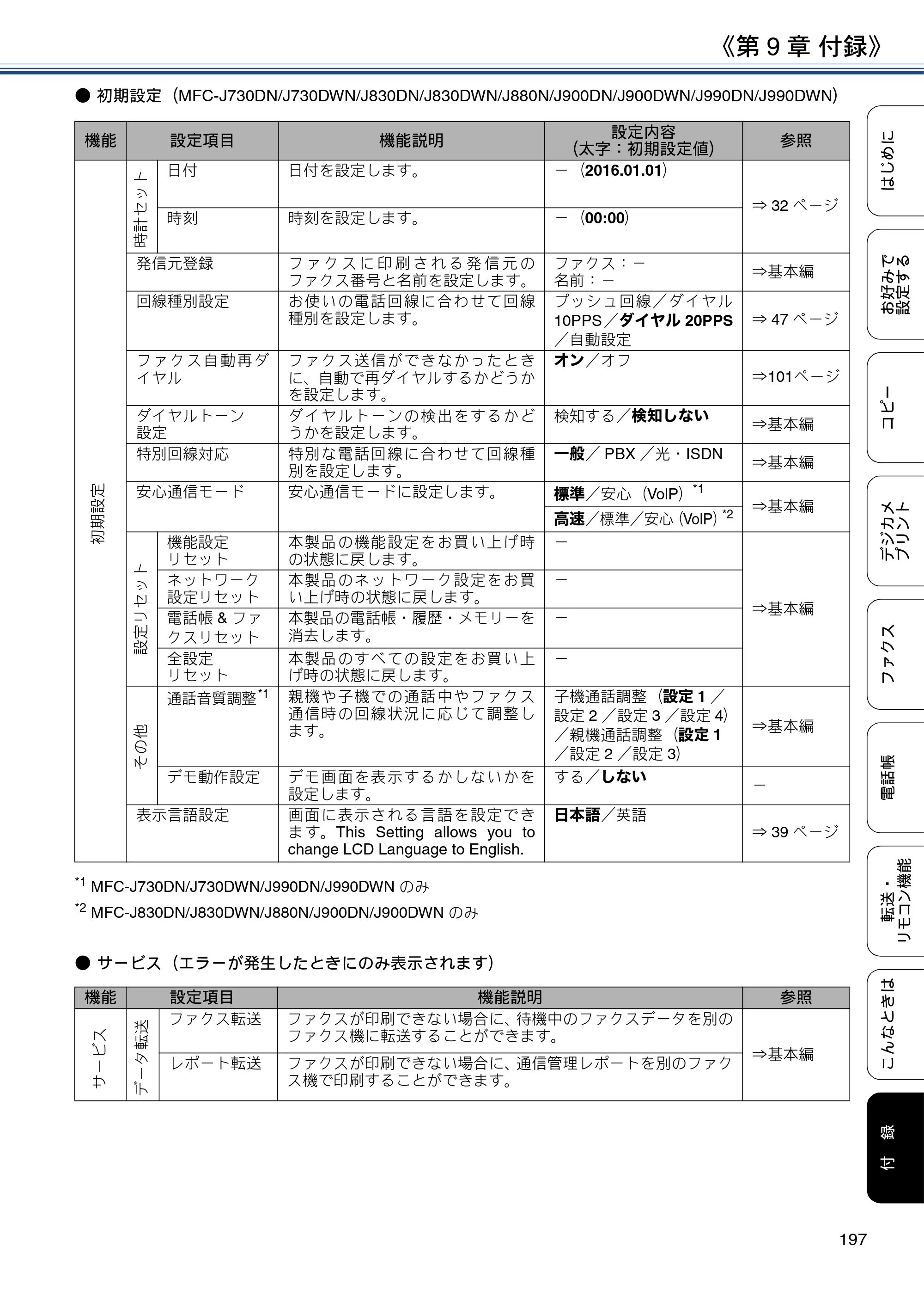 ブラザー DCP-J562N / DCP-J762N / DCP-J962N ユーザーズガイド ～応用編～ — 原本ページ — 197ページ