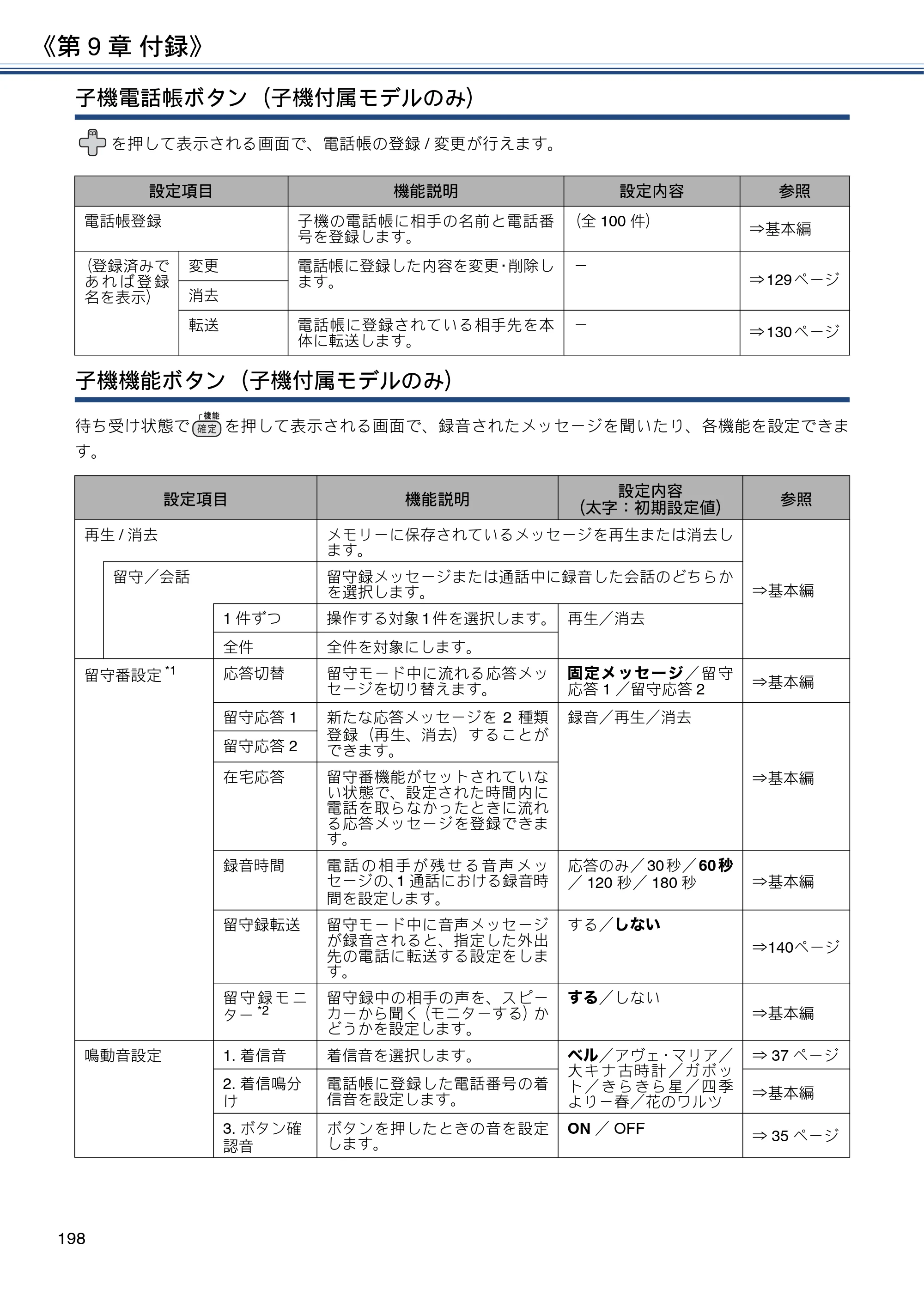 ブラザー DCP-J562N / DCP-J762N / DCP-J962N ユーザーズガイド ～応用編～ — 原本ページ — 198ページ