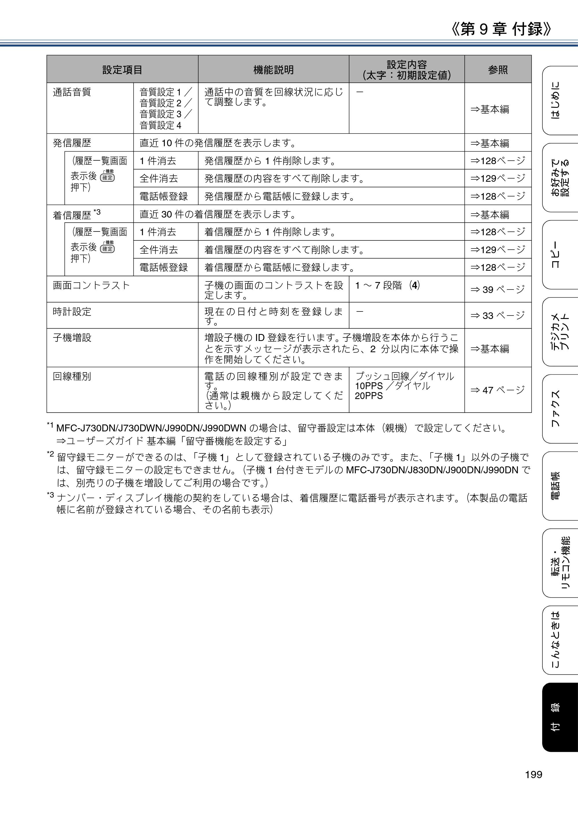 ブラザー DCP-J562N / DCP-J762N / DCP-J962N ユーザーズガイド ～応用編～ — 原本ページ — 199ページ