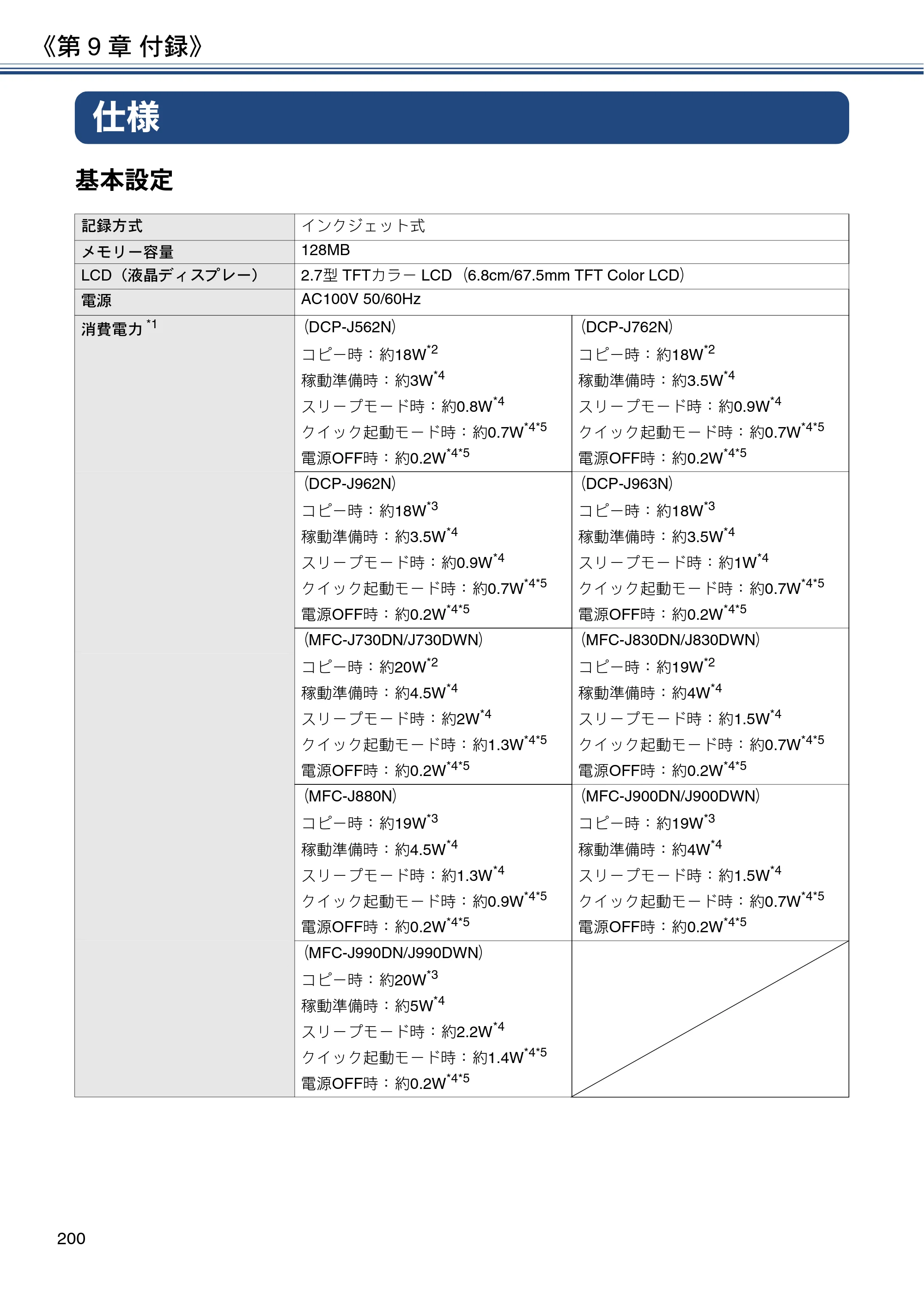 ブラザー DCP-J562N / DCP-J762N / DCP-J962N ユーザーズガイド ～応用編～ — 仕様 — 原本ページ — 200ページ