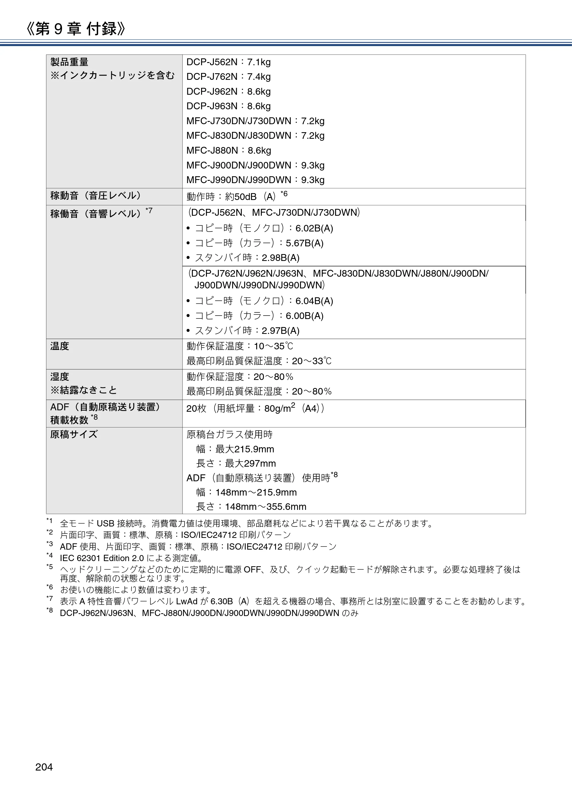 ブラザー DCP-J562N / DCP-J762N / DCP-J962N ユーザーズガイド ～応用編～ — 原本ページ — 204ページ