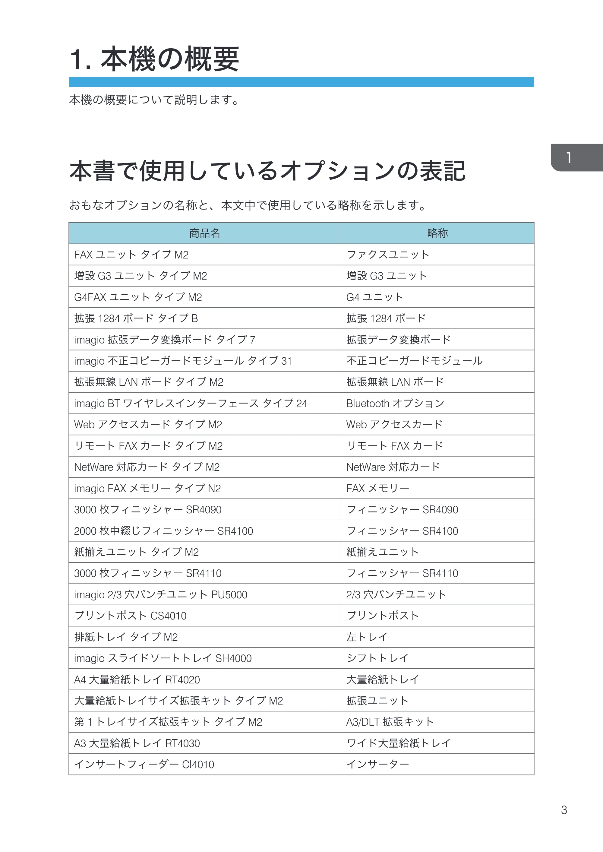 リコー RICOH MP C8002/C6502 本機のご利用にあたって — 1. 本機の概要 — 原本ページ — 5ページ