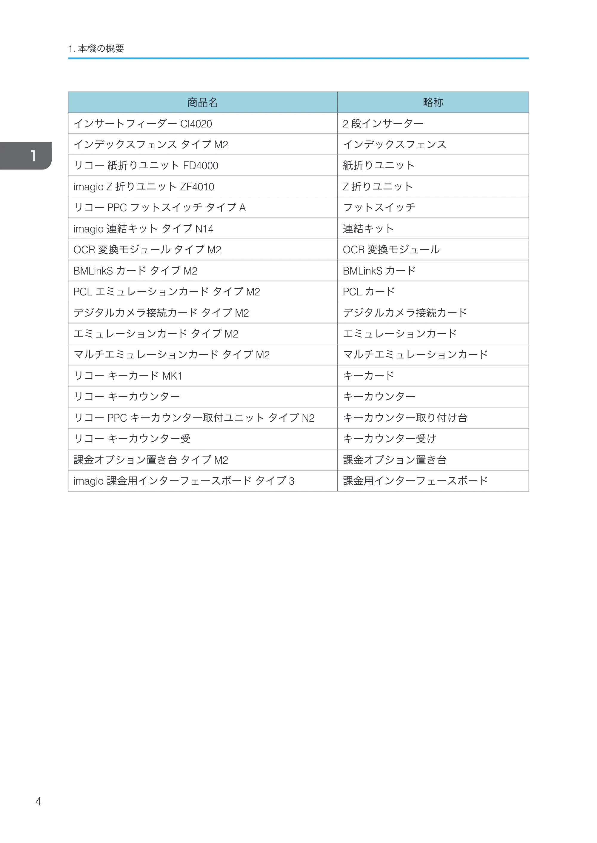 リコー RICOH MP C8002/C6502 本機のご利用にあたって — 原本ページ — 6ページ