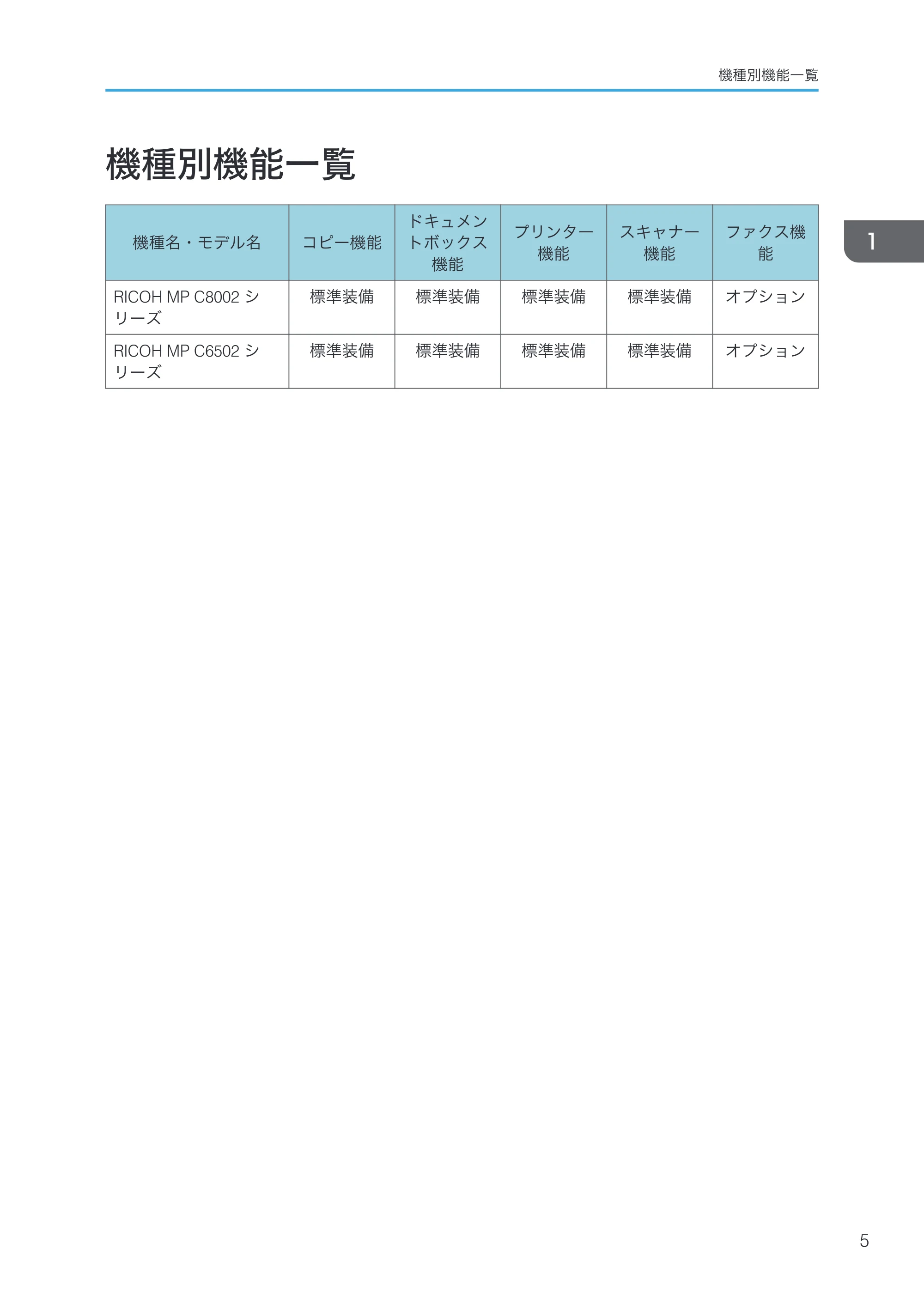 リコー RICOH MP C8002/C6502 本機のご利用にあたって — 機種別機能一覧 — 原本ページ — 7ページ