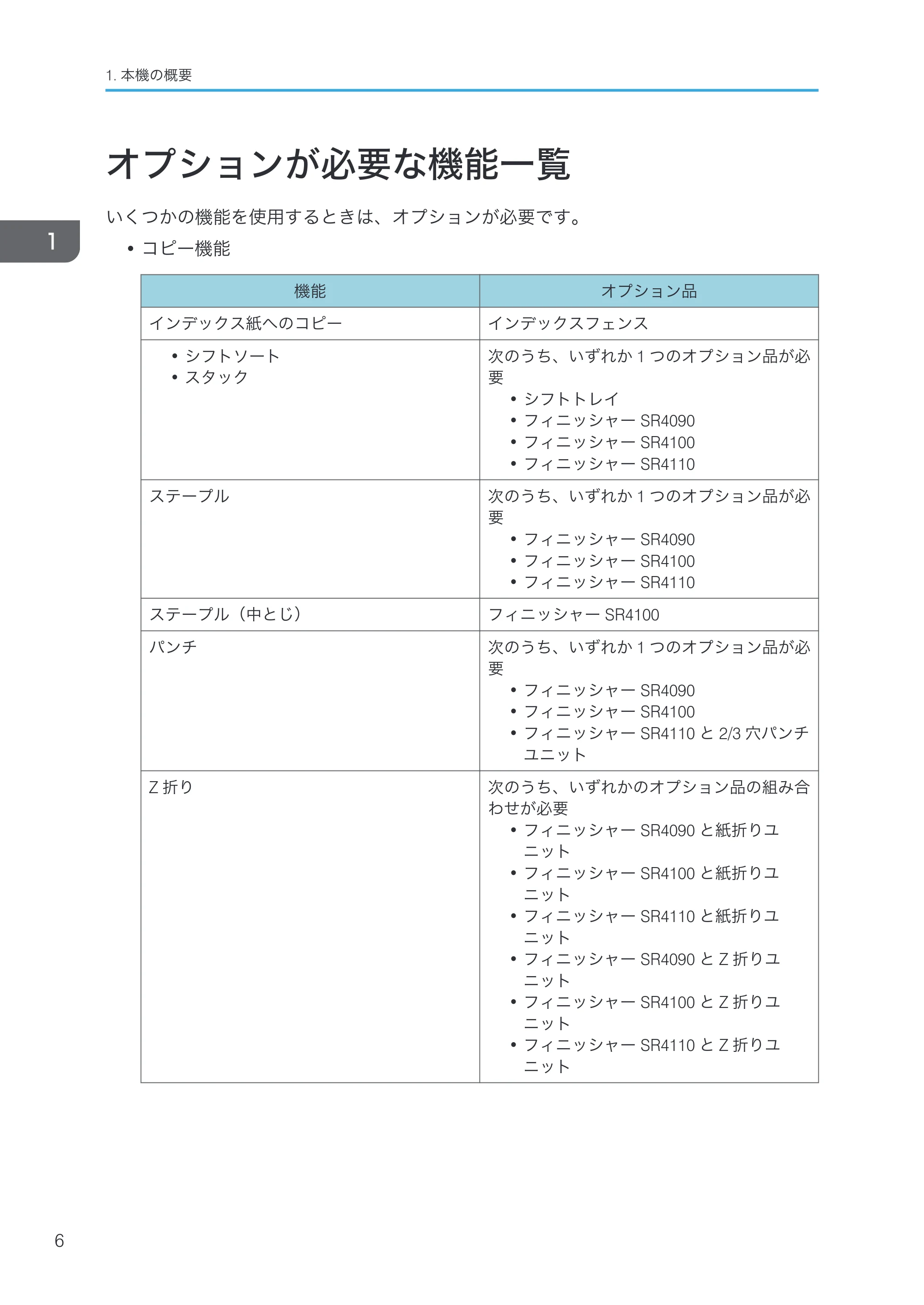 リコー RICOH MP C8002/C6502 本機のご利用にあたって — オプションが必要な機能一覧 — 原本ページ — 8ページ