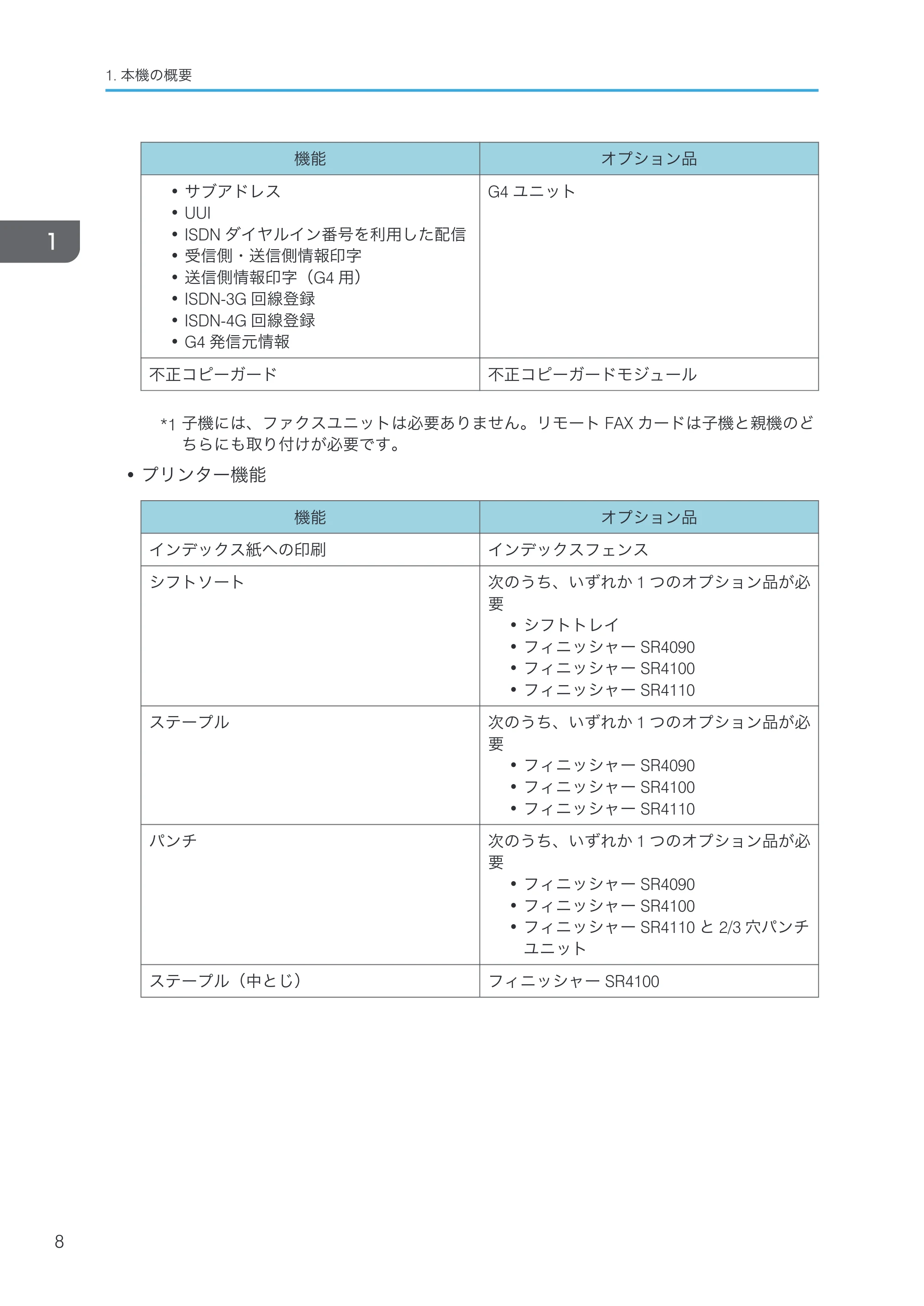 リコー RICOH MP C8002/C6502 本機のご利用にあたって — 原本ページ — 10ページ