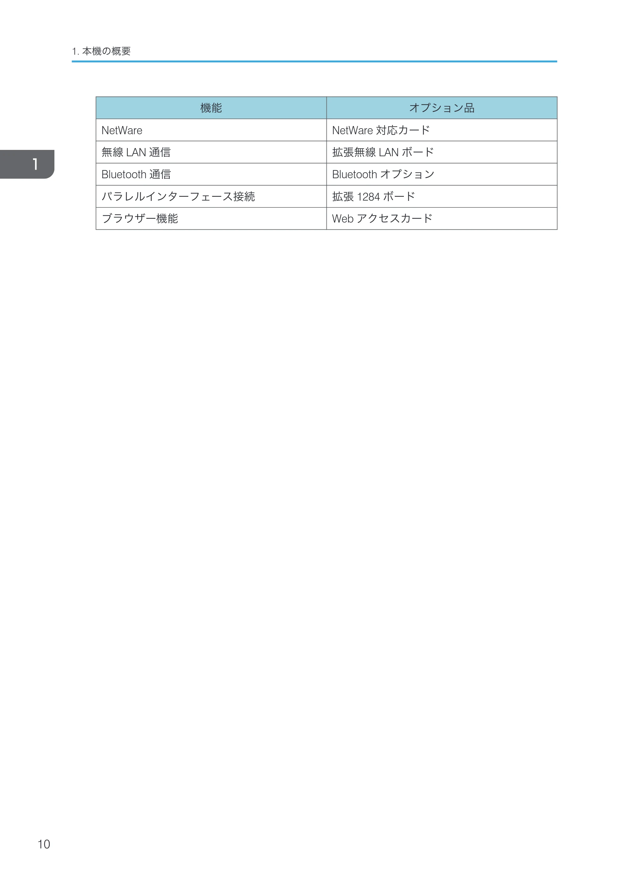 リコー RICOH MP C8002/C6502 本機のご利用にあたって — 原本ページ — 12ページ