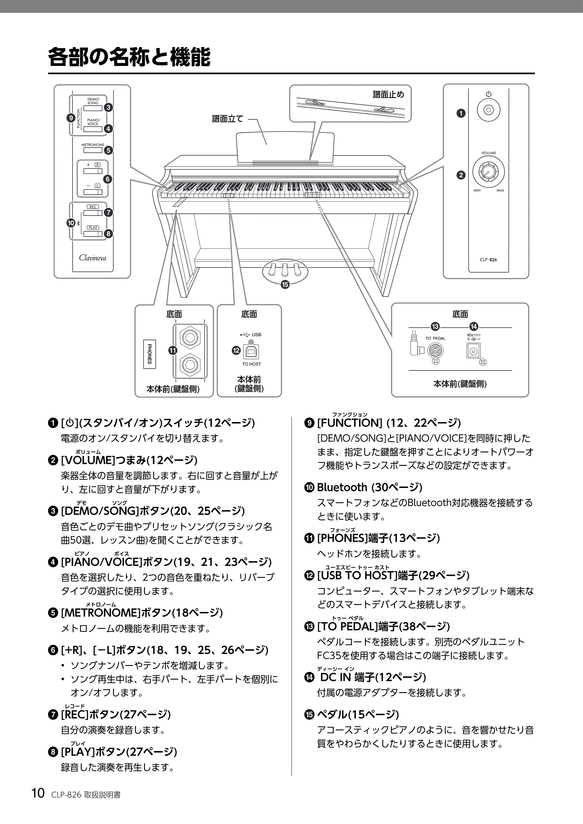 ヤマハ CLP-826 CLP-826 取扱説明書 — 各部の名称と機能 — 原本ページ — 10ページ