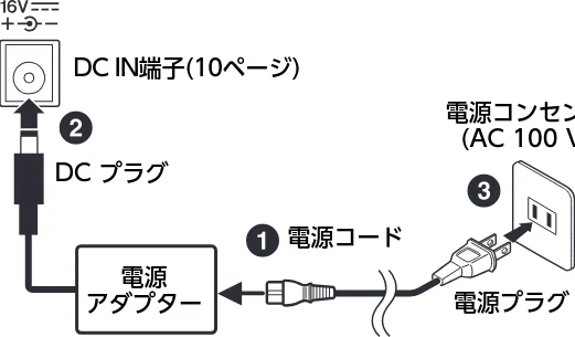 ヤマハ CLP-826 CLP-826 取扱説明書 — 電源を入れる/切る — 図版 12-1 — 12ページ