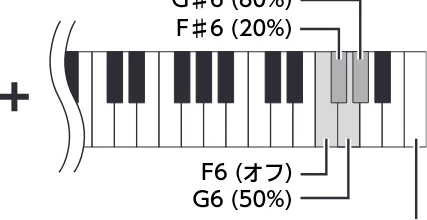 ヤマハ CLP-826 CLP-826 取扱説明書 — 音量制限機能 — 図版 13-2 — 13ページ