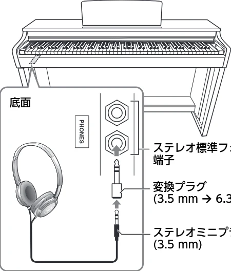 ヤマハ CLP-826 CLP-826 取扱説明書 — 音量制限機能 — 図版 13-1 — 13ページ