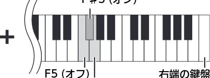 ヤマハ CLP-826 CLP-826 取扱説明書 — スピーカーのオン/オフの設定 — 図版 14-1 — 14ページ