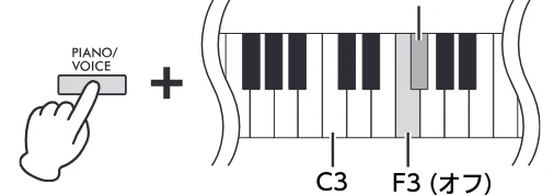 ヤマハ CLP-826 CLP-826 取扱説明書 — スピーカーのオン/オフの設定 — 図版 14-2 — 14ページ