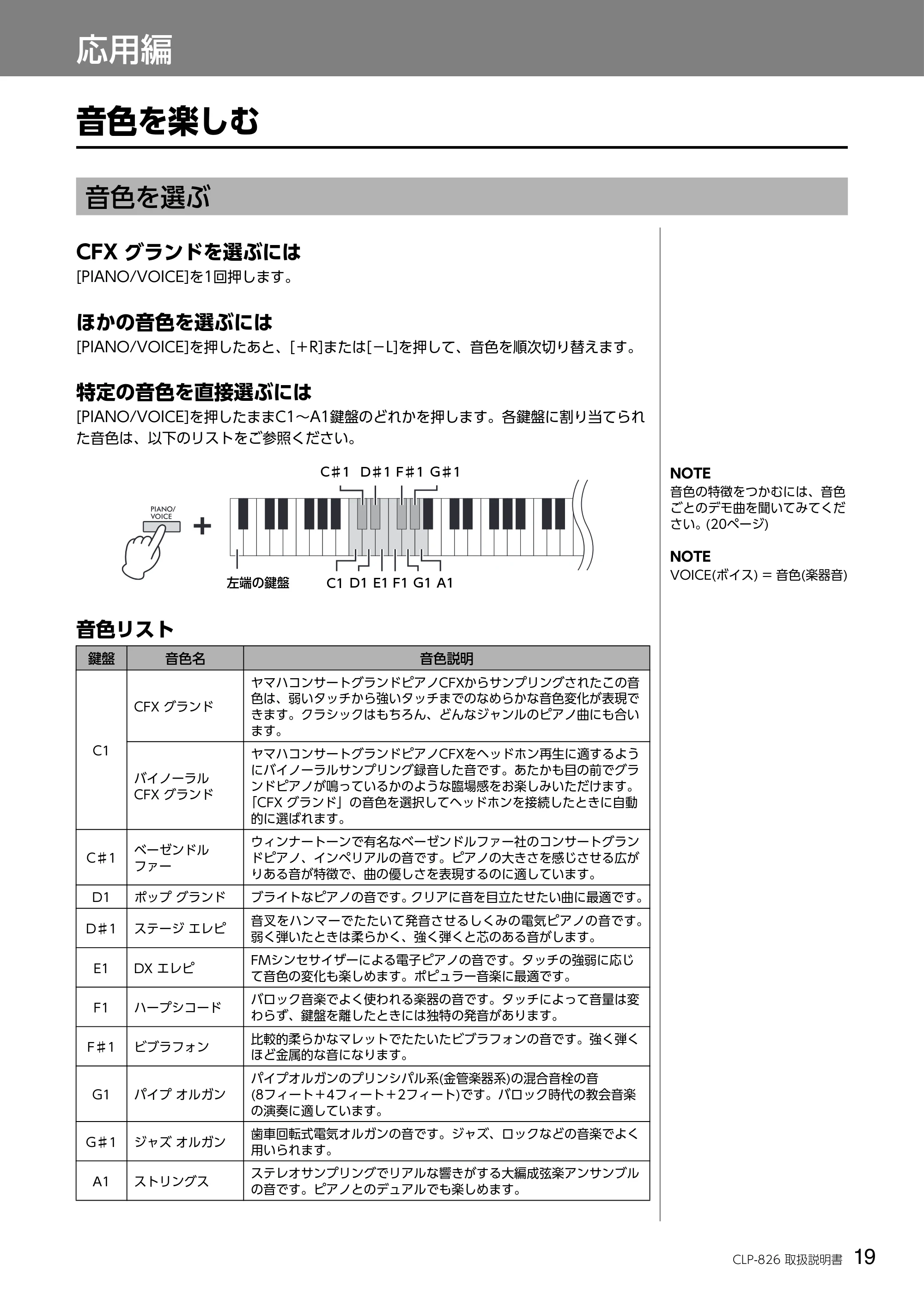 ヤマハ CLP-826 CLP-826 取扱説明書 — 応用編 — 原本ページ — 19ページ