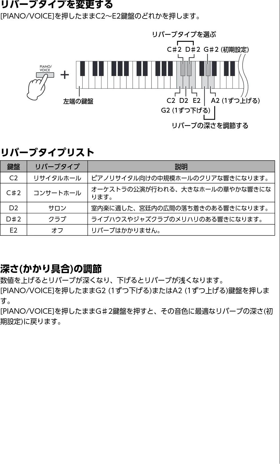 ヤマハ CLP-826 CLP-826 取扱説明書 — 音に残響を付ける(リバーブ) — 図版 21-1 — 21ページ
