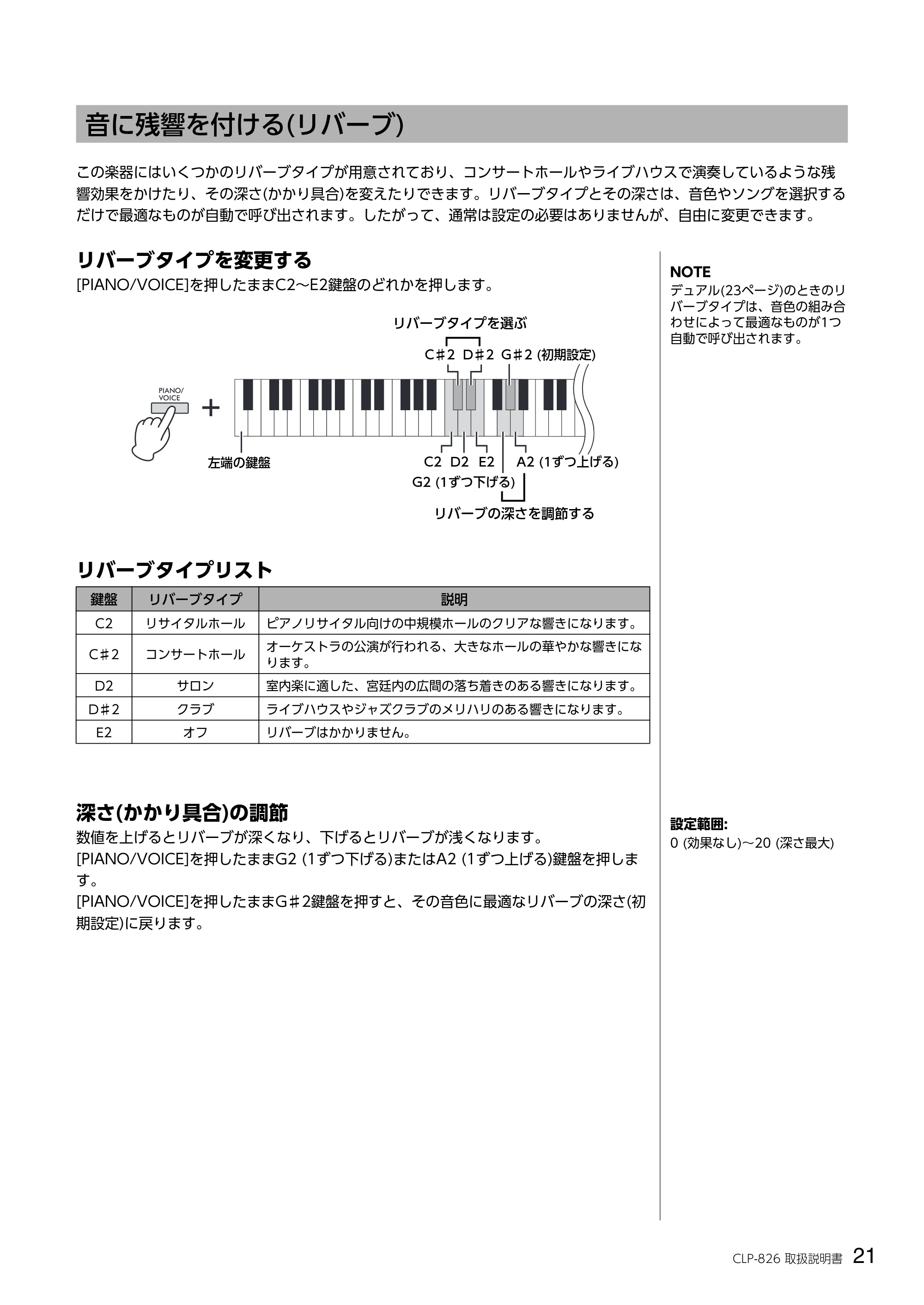 ヤマハ CLP-826 CLP-826 取扱説明書 — 音に残響を付ける(リバーブ) — 原本ページ — 21ページ