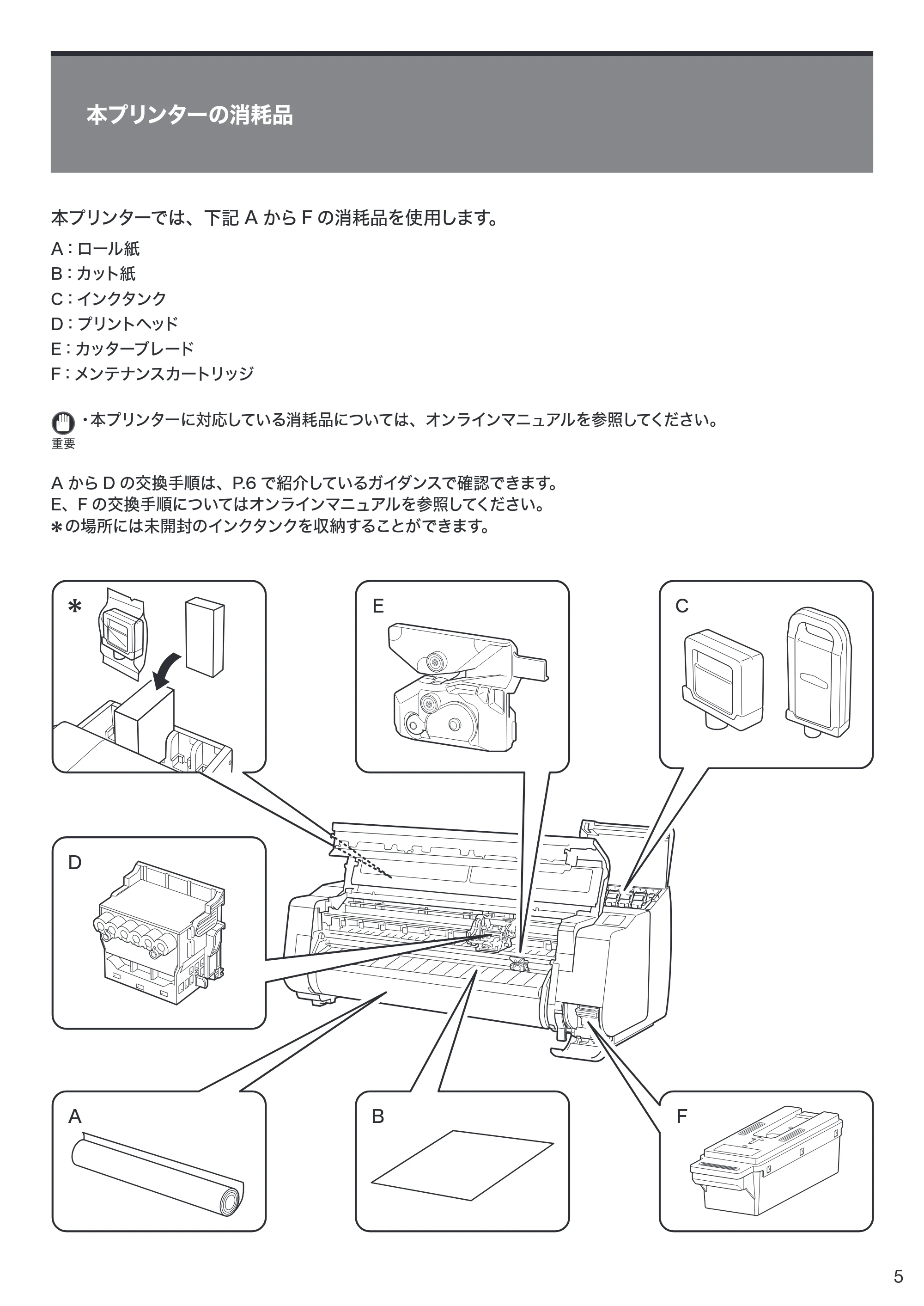 キヤノン TX-2000/TX-3000/TX-4000/TX-2000 MFP/TX-3000 MFP/TX-4000 MFP TX-4000/TX-3000/TX-2000 クイックガイド(PDF:1.66MB) — 本プリンターの消耗品 — 原本ページ — 5ページ