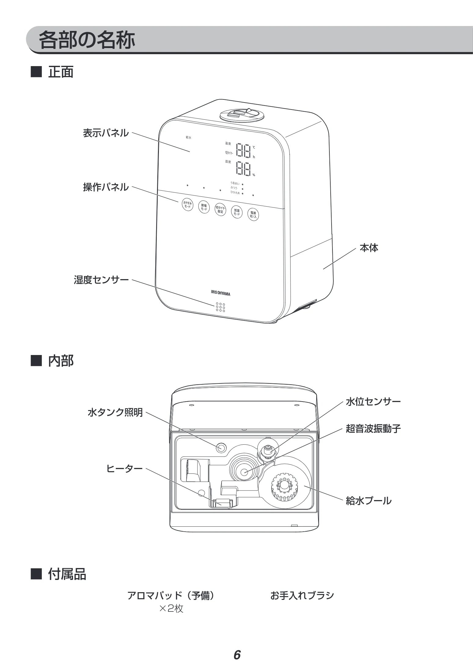 アイリスオーヤマ HDK-35 取扱説明書 — = ニッ 表示パネル .~_ = レン — 図版 6-1 — 6ページ
