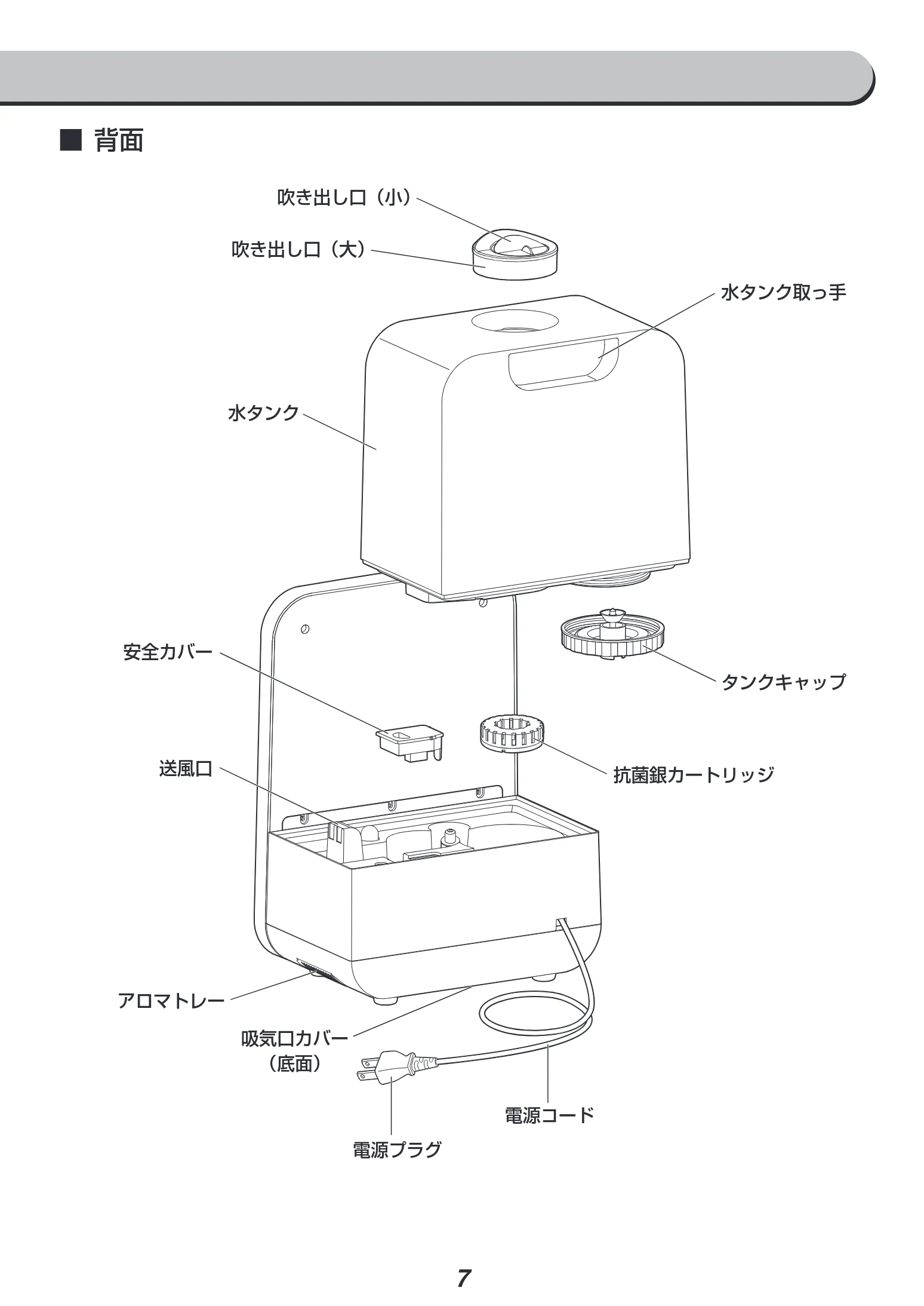 アイリスオーヤマ HDK-35 取扱説明書 — 吹き出し口(小) 水 タンク取っ手 cS や ヘムCa iz 水タンク — 図版 7-1 — 7ページ