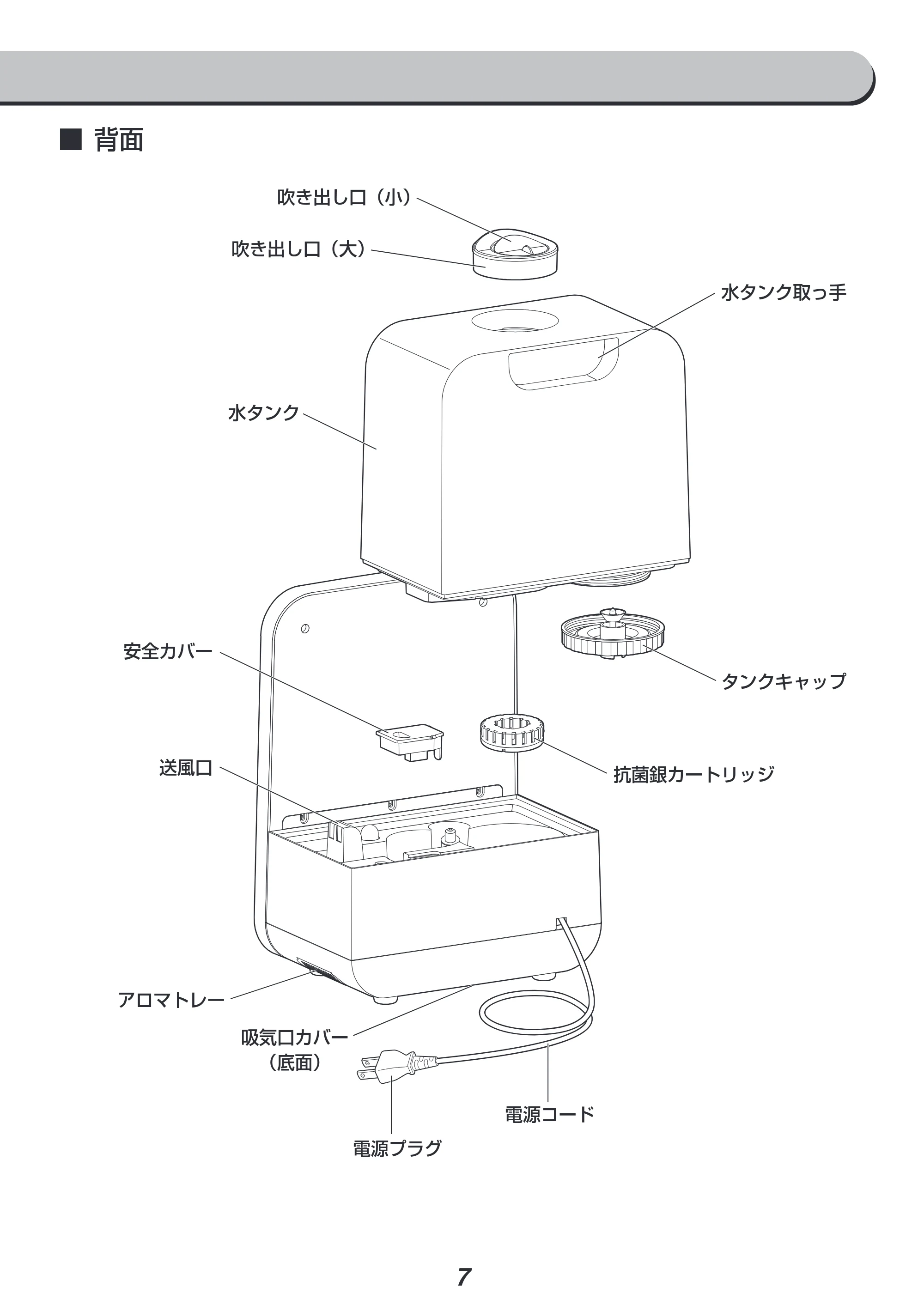 アイリスオーヤマ HDK-35 取扱説明書 — 吹き出し口(小) 水 タンク取っ手 cS や ヘムCa iz 水タンク — 原本ページ — 7ページ