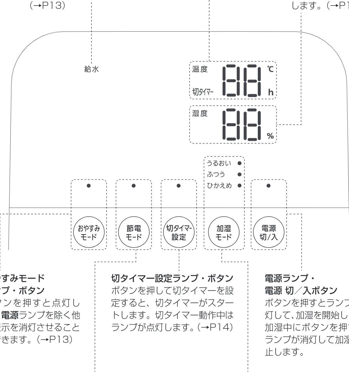 アイリスオーヤマ HDK-35 取扱説明書 — 各部の名称 つづき — 図版 8-1 — 8ページ