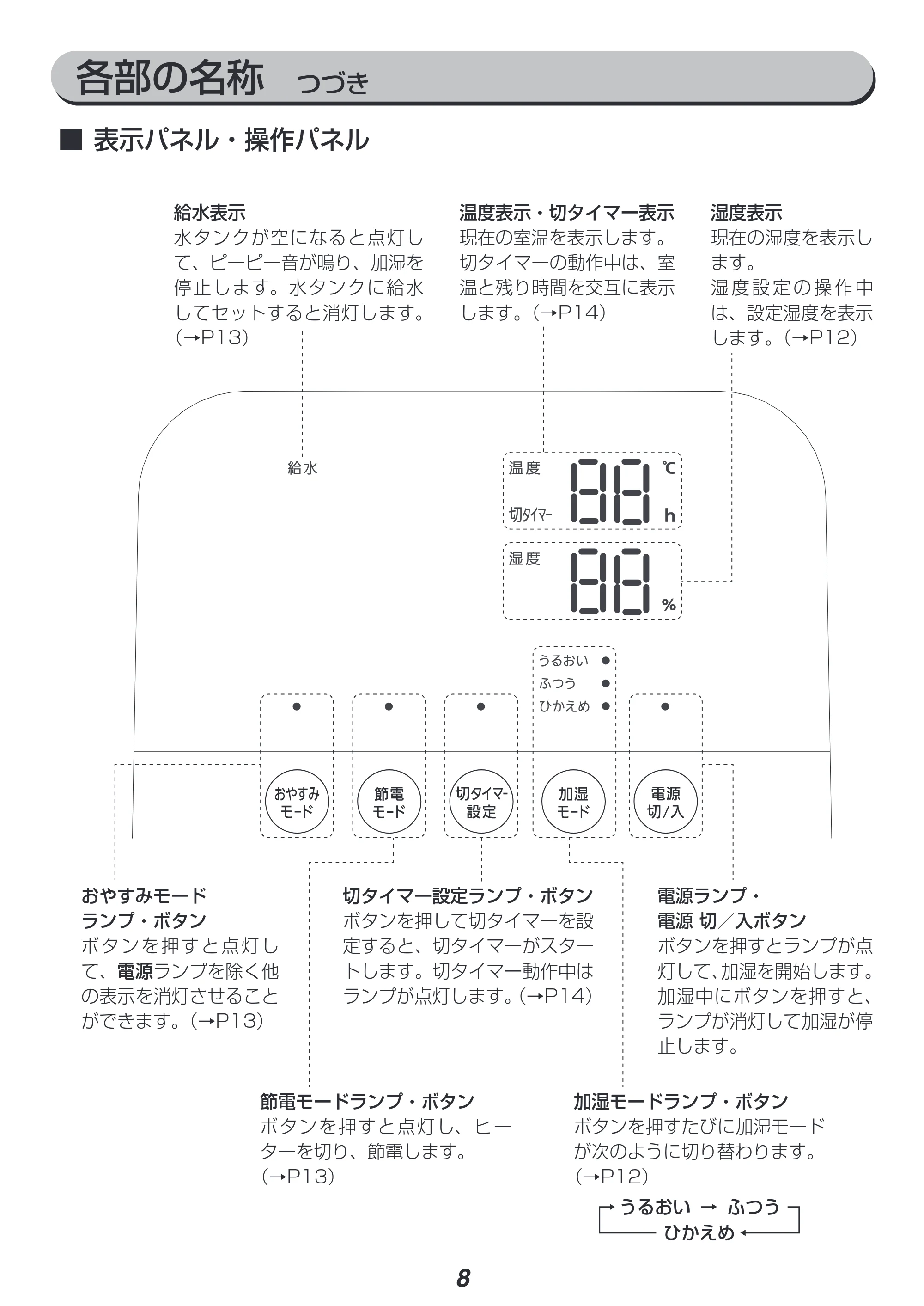 アイリスオーヤマ HDK-35 取扱説明書 — 各部の名称 つづき — 原本ページ — 8ページ