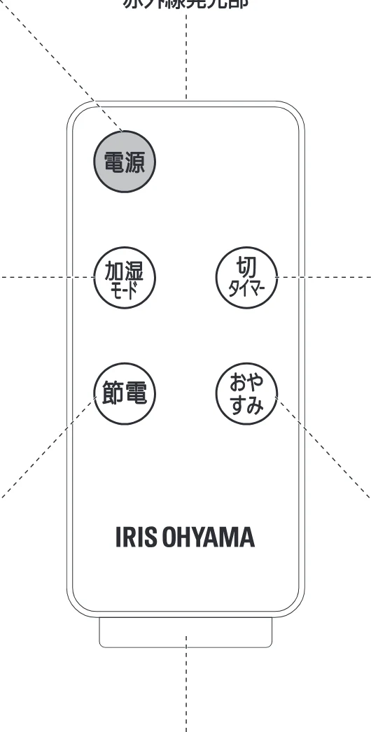 アイリスオーヤマ HDK-35 取扱説明書 — リモコンについて — 図版 9-1 — 9ページ