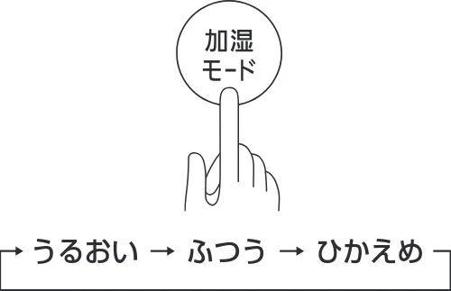 アイリスオーヤマ HDK-35 取扱説明書 — 使いかた — 図版 12-1 — 12ページ
