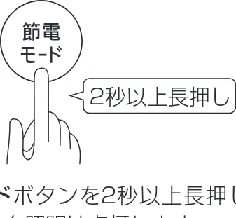 アイリスオーヤマ HDK-35 取扱説明書 — ■節電モード — 図版 13-1 — 13ページ