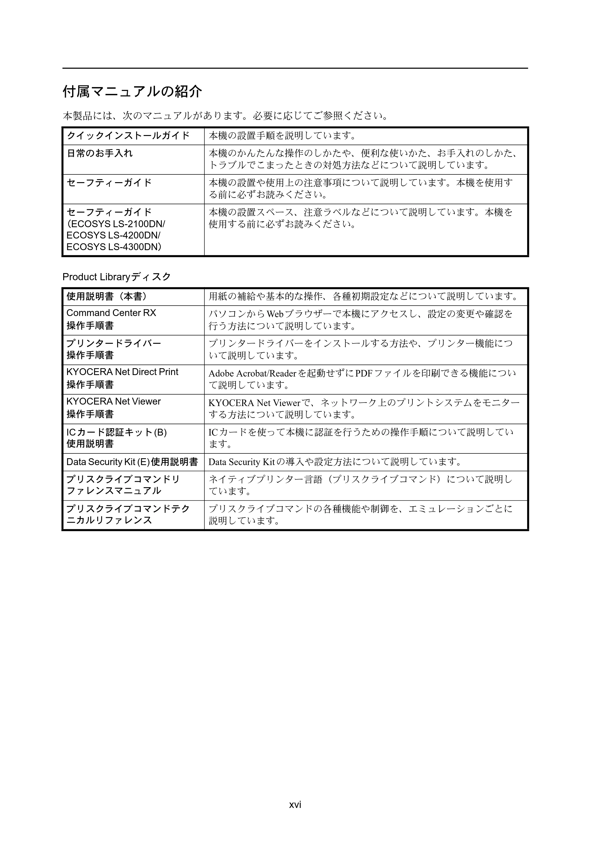 京セラ LS-4300DN / LS-4200DN / LS-2100DN ECOSYS LS-4300DN/LS-4200DN/LS-2100DN — 付属マニュアルの紹介 — 原本ページ — 18ページ