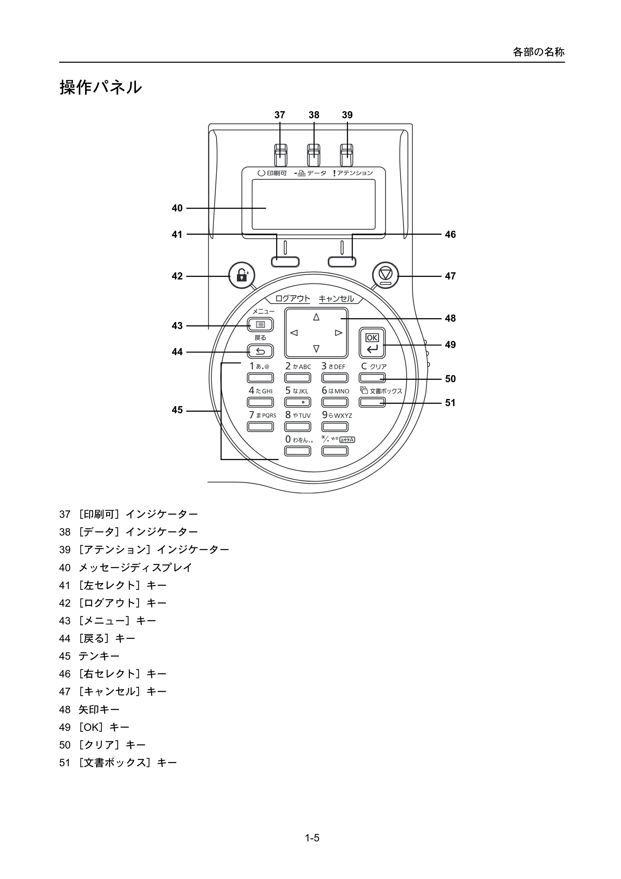 京セラ LS-4300DN / LS-4200DN / LS-2100DN ECOSYS LS-4300DN/LS-4200DN/LS-2100DN — 操作パネル — 原本ページ — 25ページ