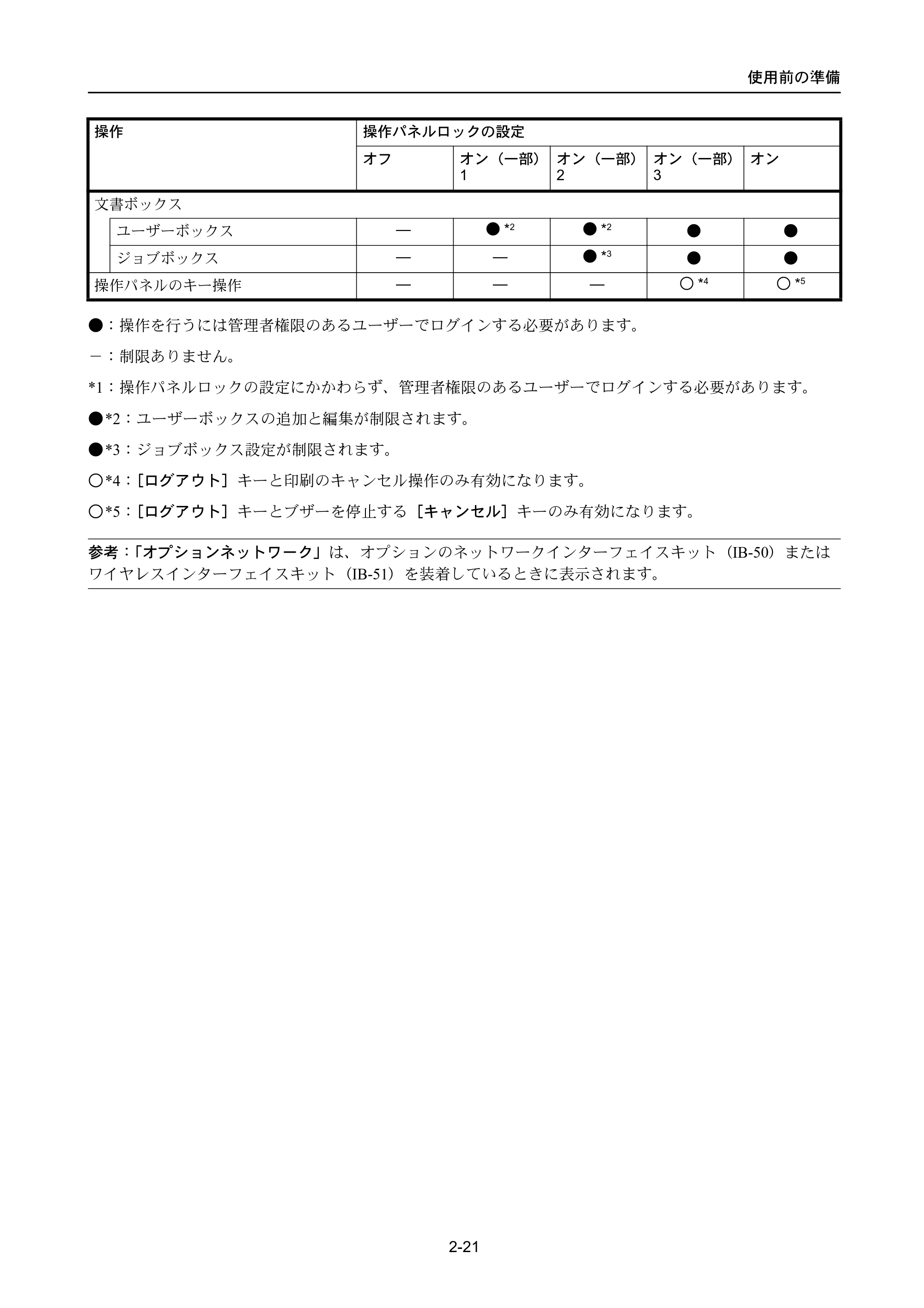 京セラ LS-4300DN / LS-4200DN / LS-2100DN ECOSYS LS-4300DN/LS-4200DN/LS-2100DN — 原本ページ — 47ページ