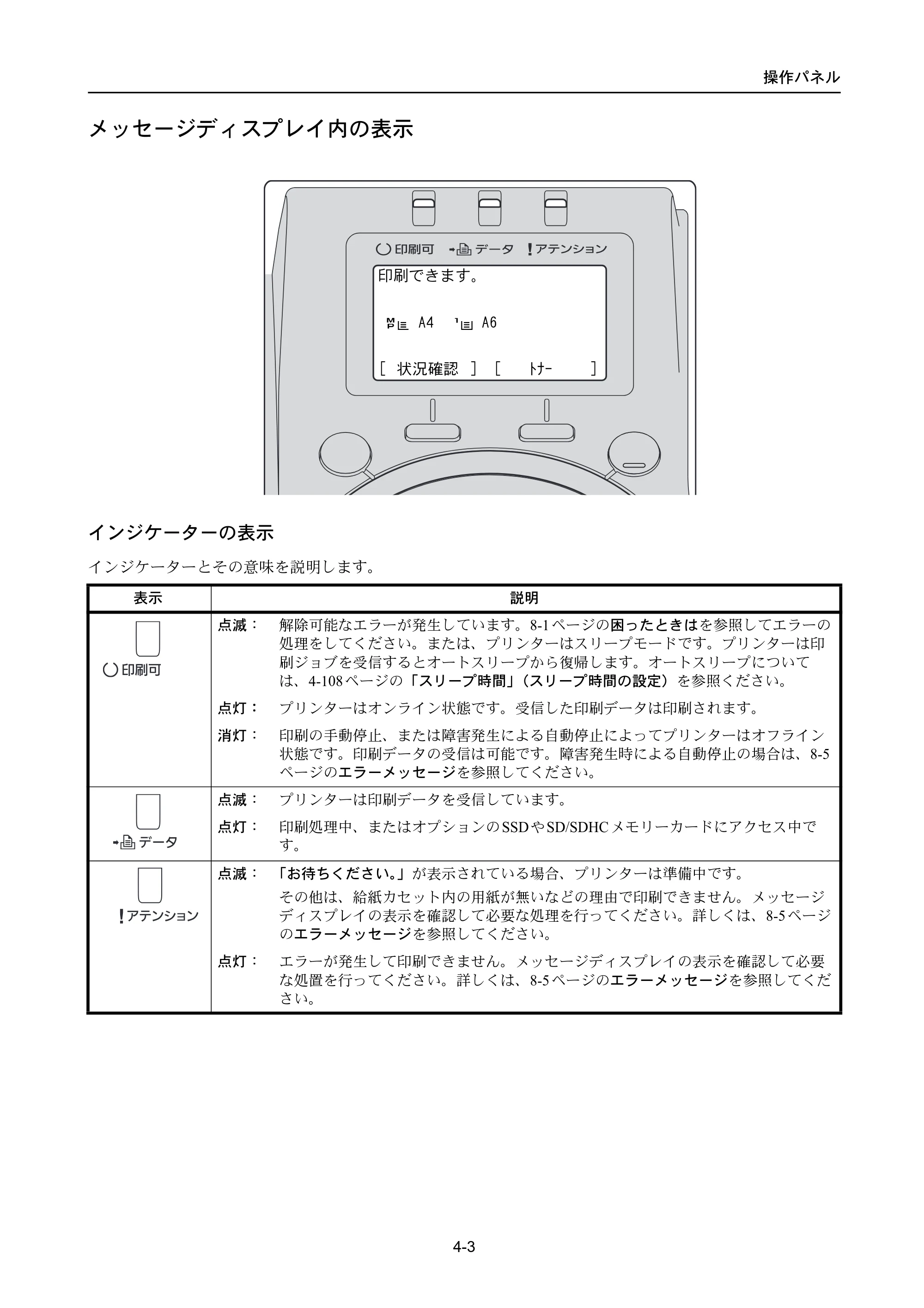 京セラ LS-4300DN / LS-4200DN / LS-2100DN ECOSYS LS-4300DN/LS-4200DN/LS-2100DN — メッセージディスプレイ内の表示 — 原本ページ — 71ページ