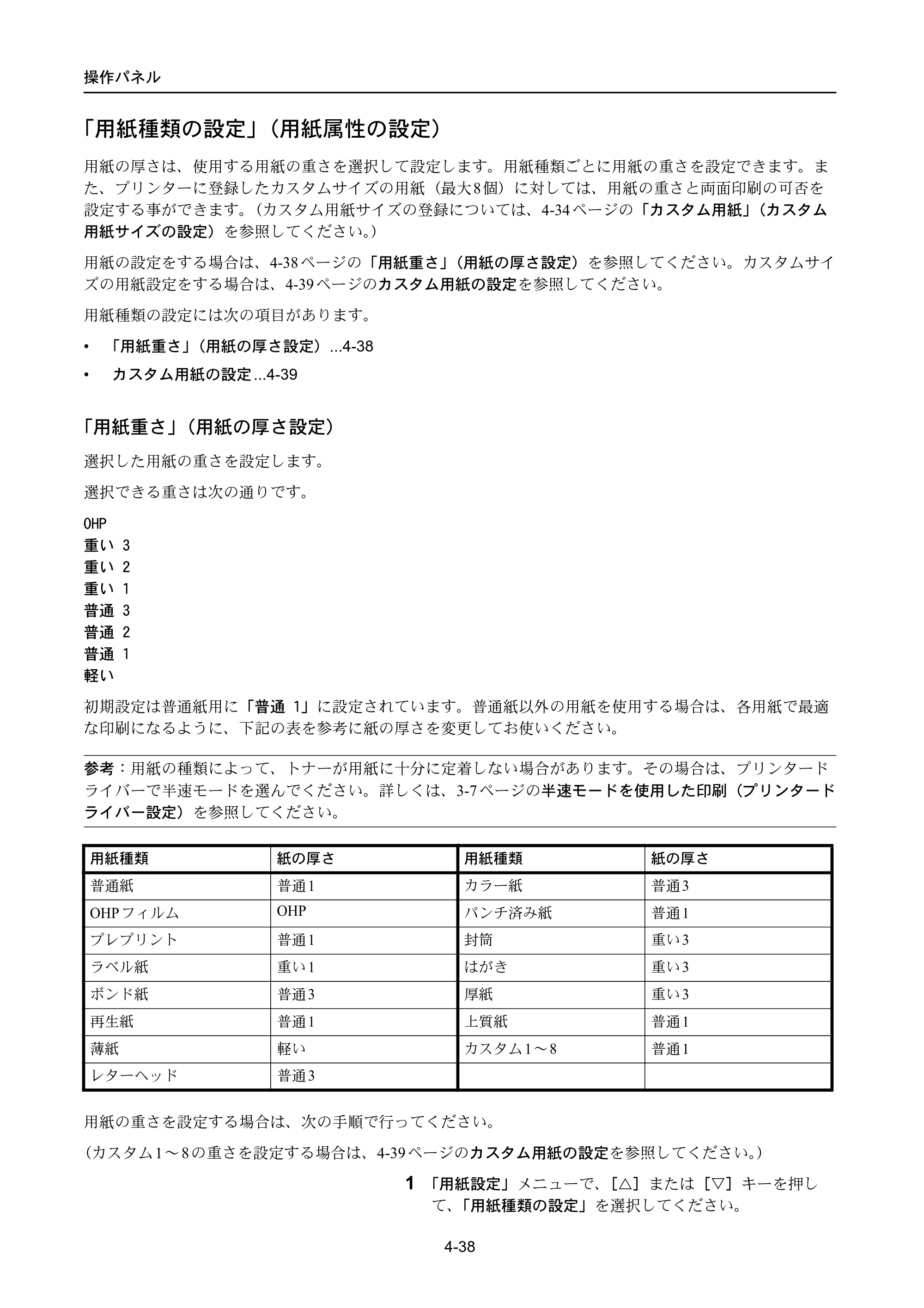 京セラ LS-4300DN / LS-4200DN / LS-2100DN ECOSYS LS-4300DN/LS-4200DN/LS-2100DN — 「用紙種類の設定」（用紙属性の設定） — 原本ページ — 106ページ