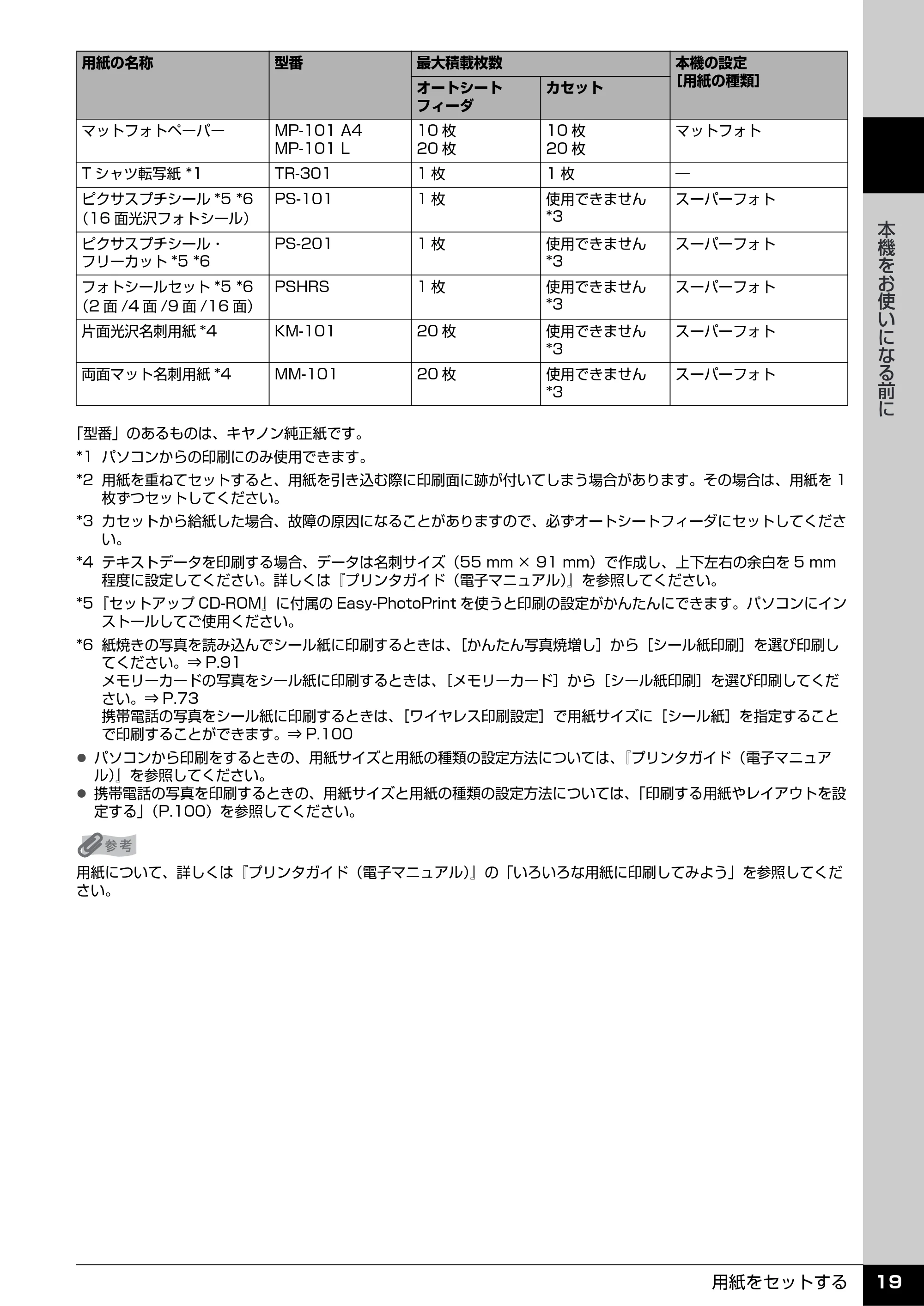 キヤノン PIXUS MP600 操作ガイド（本体操作編） （PDF形式／5.85Mバイト） — 原本ページ — 21ページ