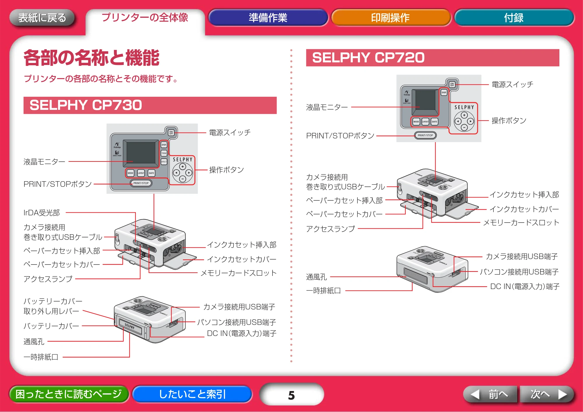 キヤノン SELPHY CP730/CP720 プリンターユーザーガイド (Windows版) (PDF形式/2.99Mバイト) — 各部の名称と機能 — 原本ページ — 5ページ
