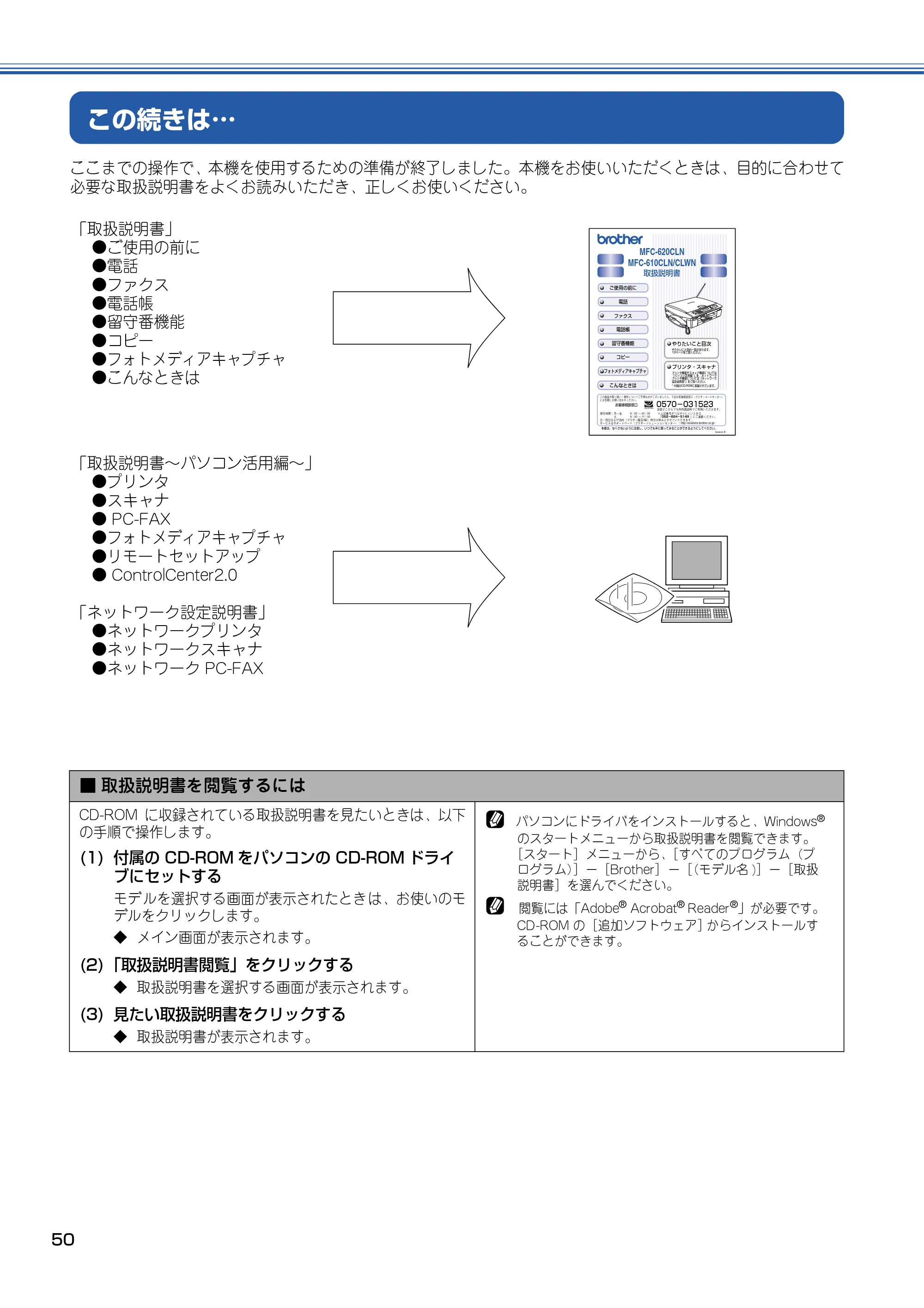 ブラザー MFC-610CLN / MFC-610CLWN / MFC-620CLN かんたん設置ガイド — この続きは… — 原本ページ — 51ページ