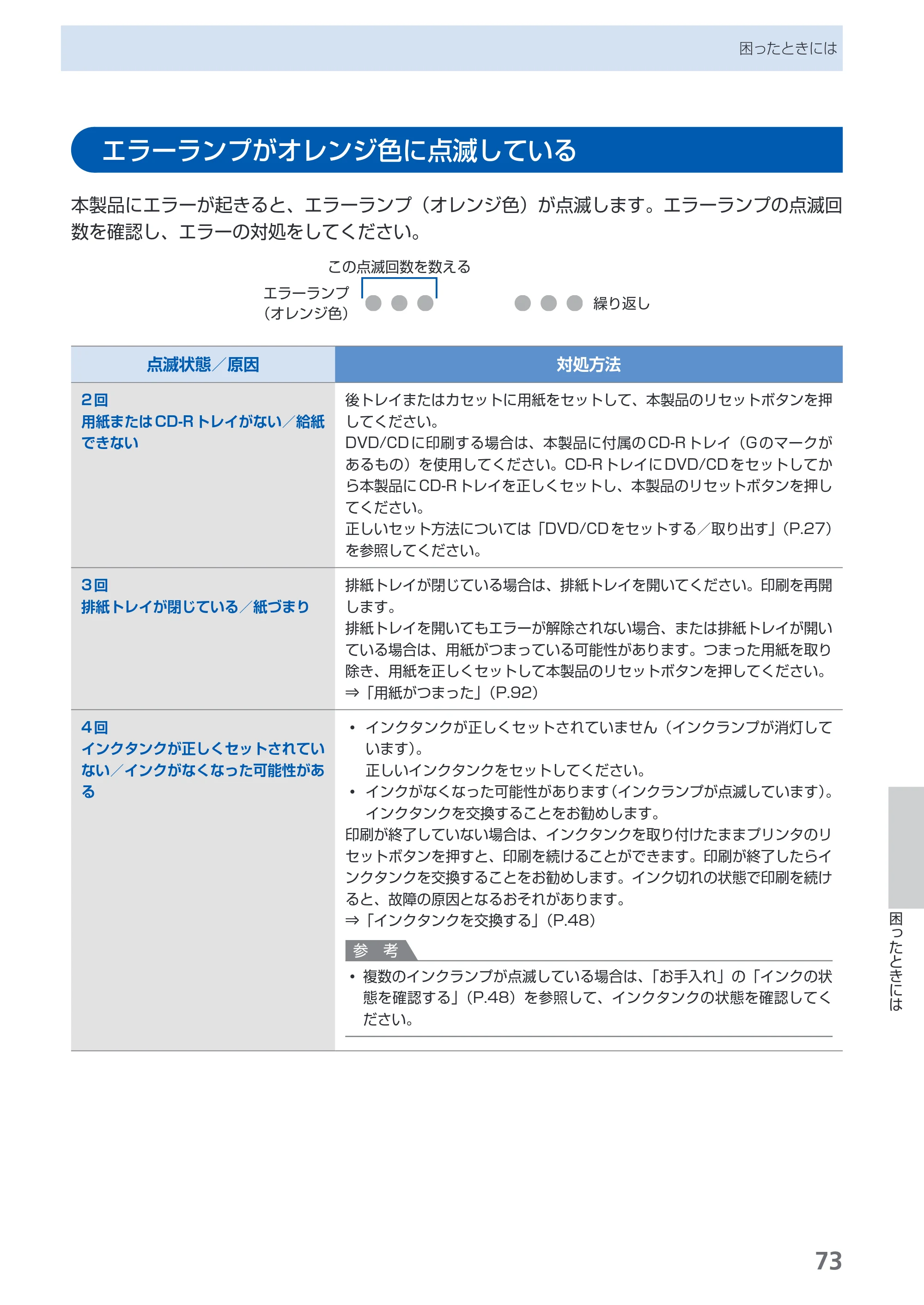 キヤノン PIXUS iP4600 らくらく操作ガイド （PDF形式／17.06Mバイト） — エラーランプがオレンジ色に点滅している — 原本ページ — 75ページ