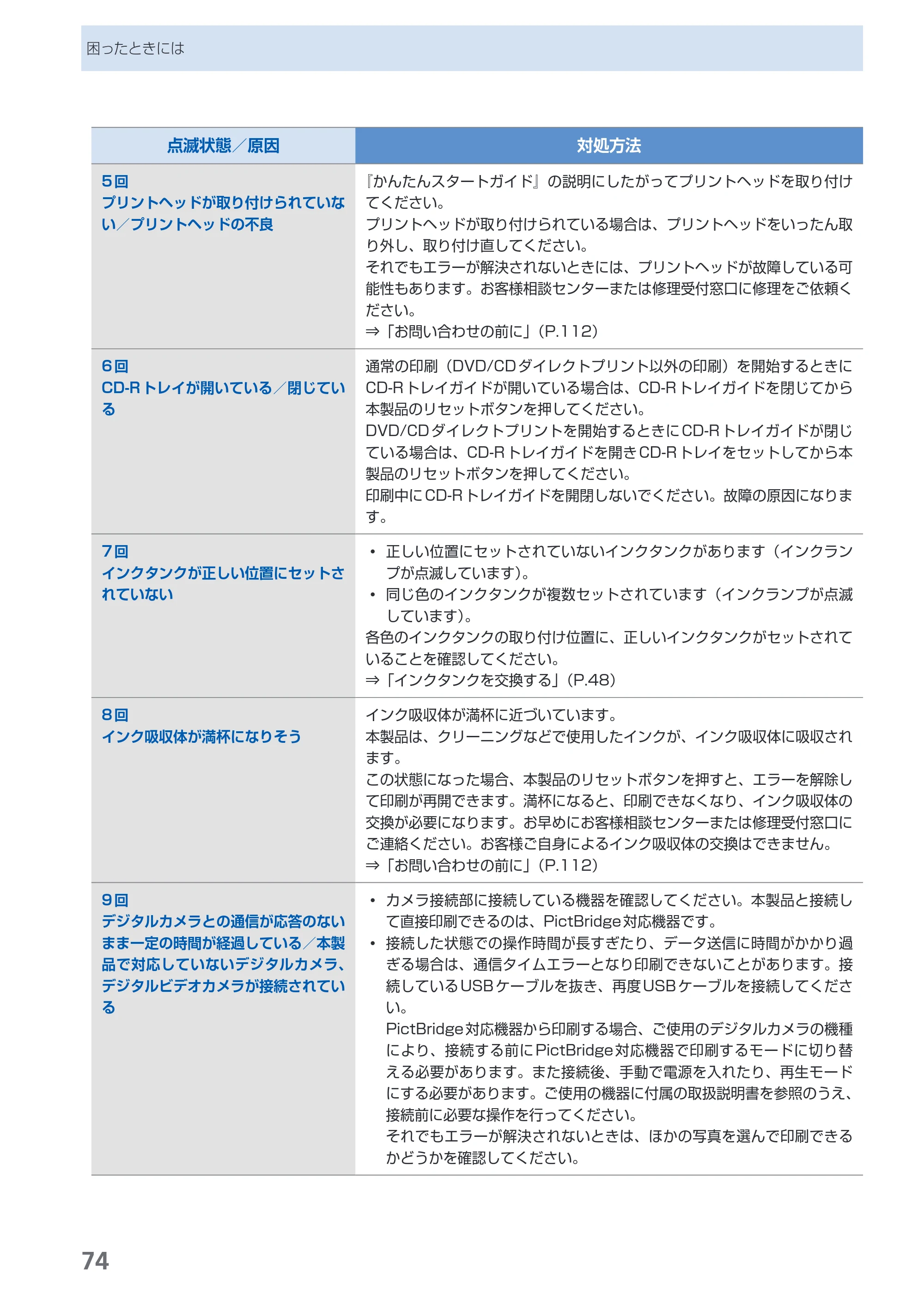 キヤノン PIXUS iP4600 らくらく操作ガイド （PDF形式／17.06Mバイト） — 原本ページ — 76ページ