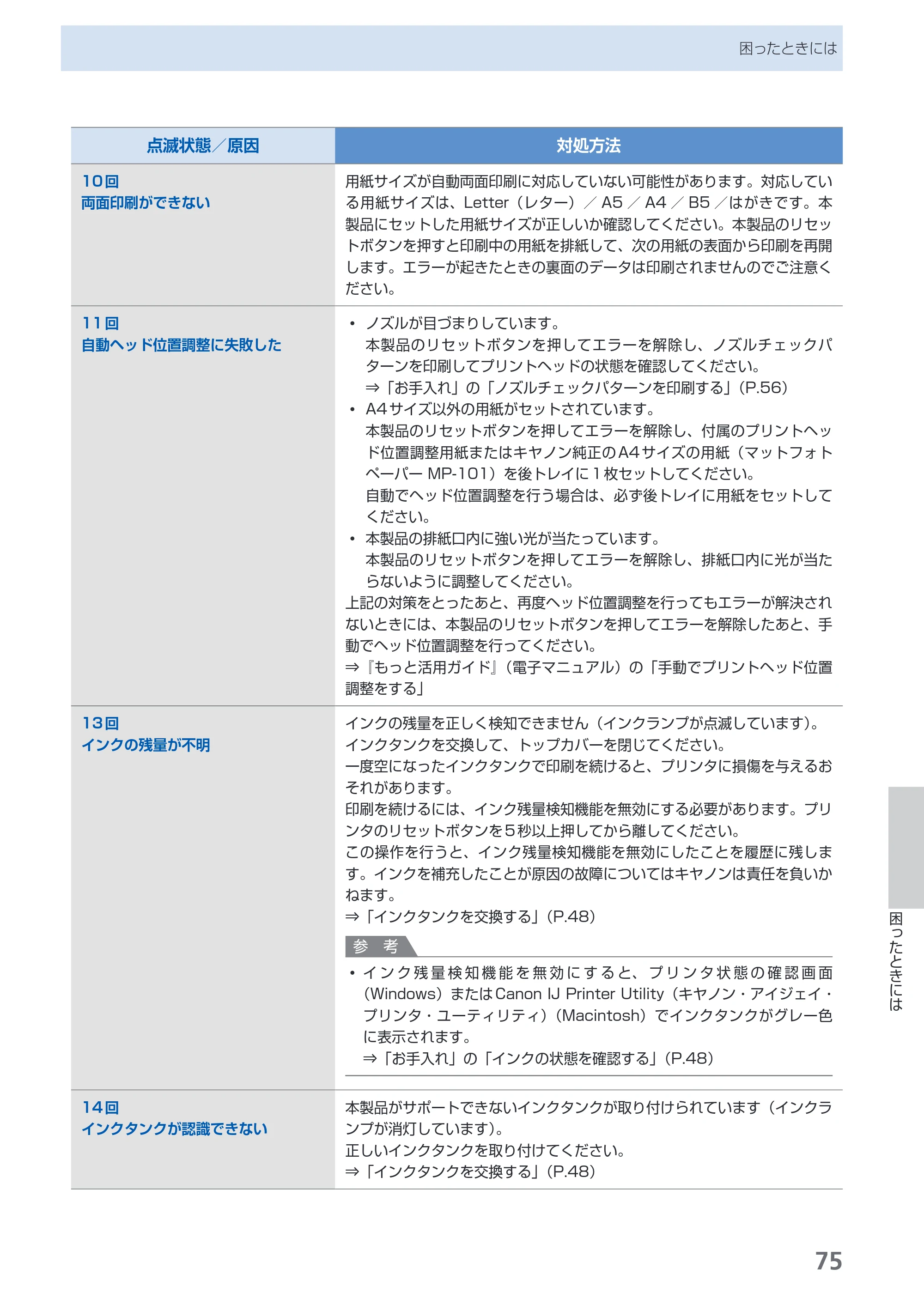 キヤノン PIXUS iP4600 らくらく操作ガイド （PDF形式／17.06Mバイト） — 原本ページ — 77ページ