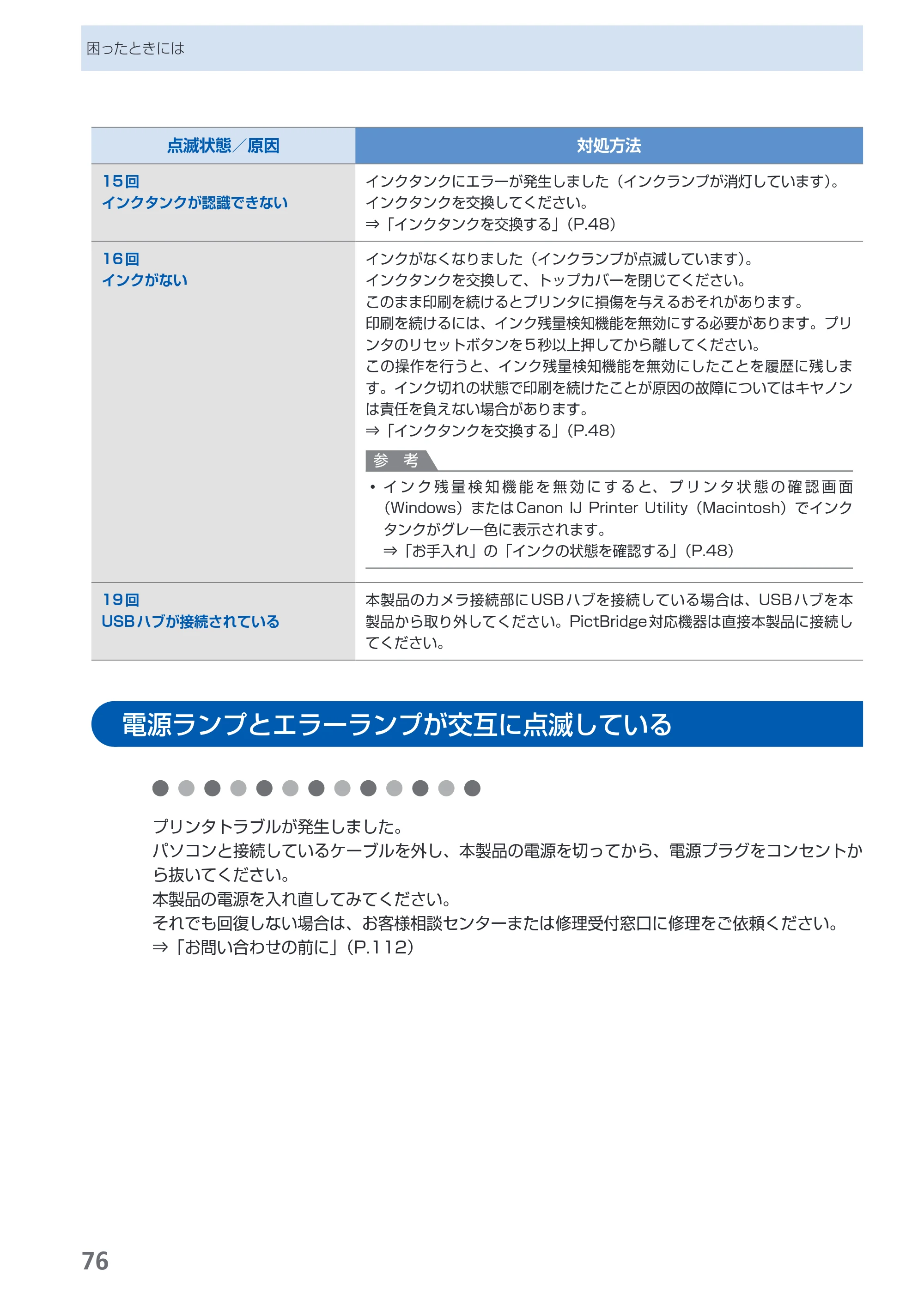 キヤノン PIXUS iP4600 らくらく操作ガイド （PDF形式／17.06Mバイト） — 電源ランプとエラーランプが交互に点滅している — 原本ページ — 78ページ