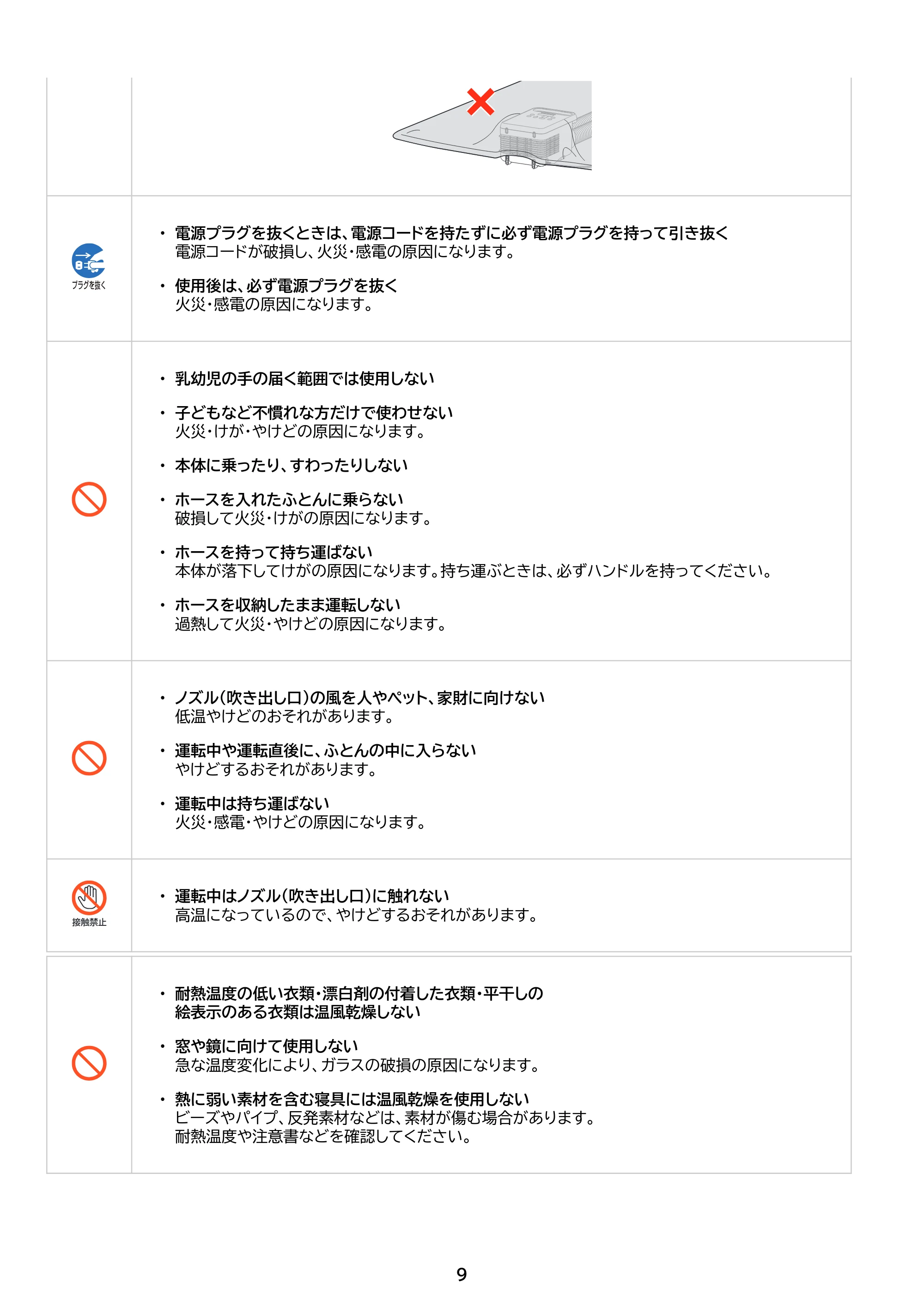 アイリスオーヤマ FK-RW2 取扱説明書 — 原本ページ — 9ページ