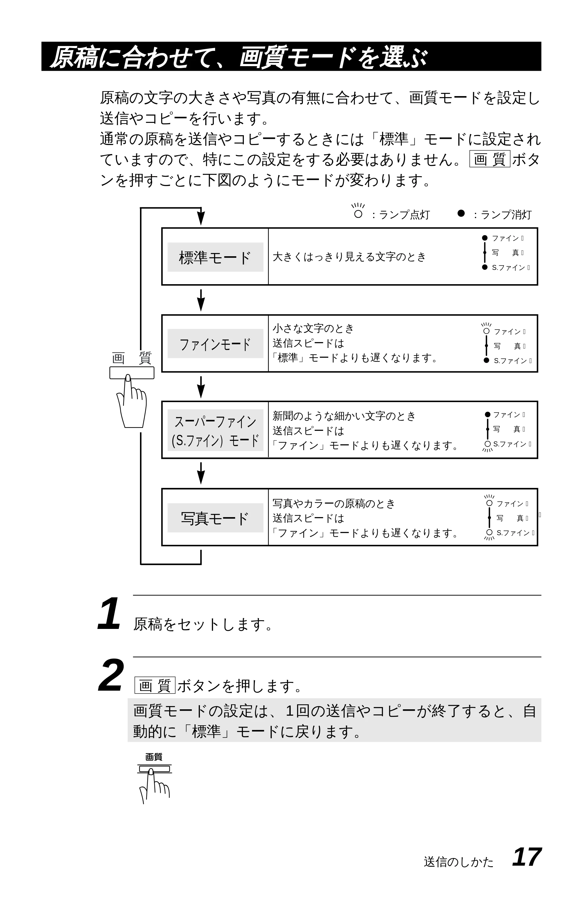 ブラザー MFC-4550J 取扱説明書(本体) — 原本ページ — 22ページ