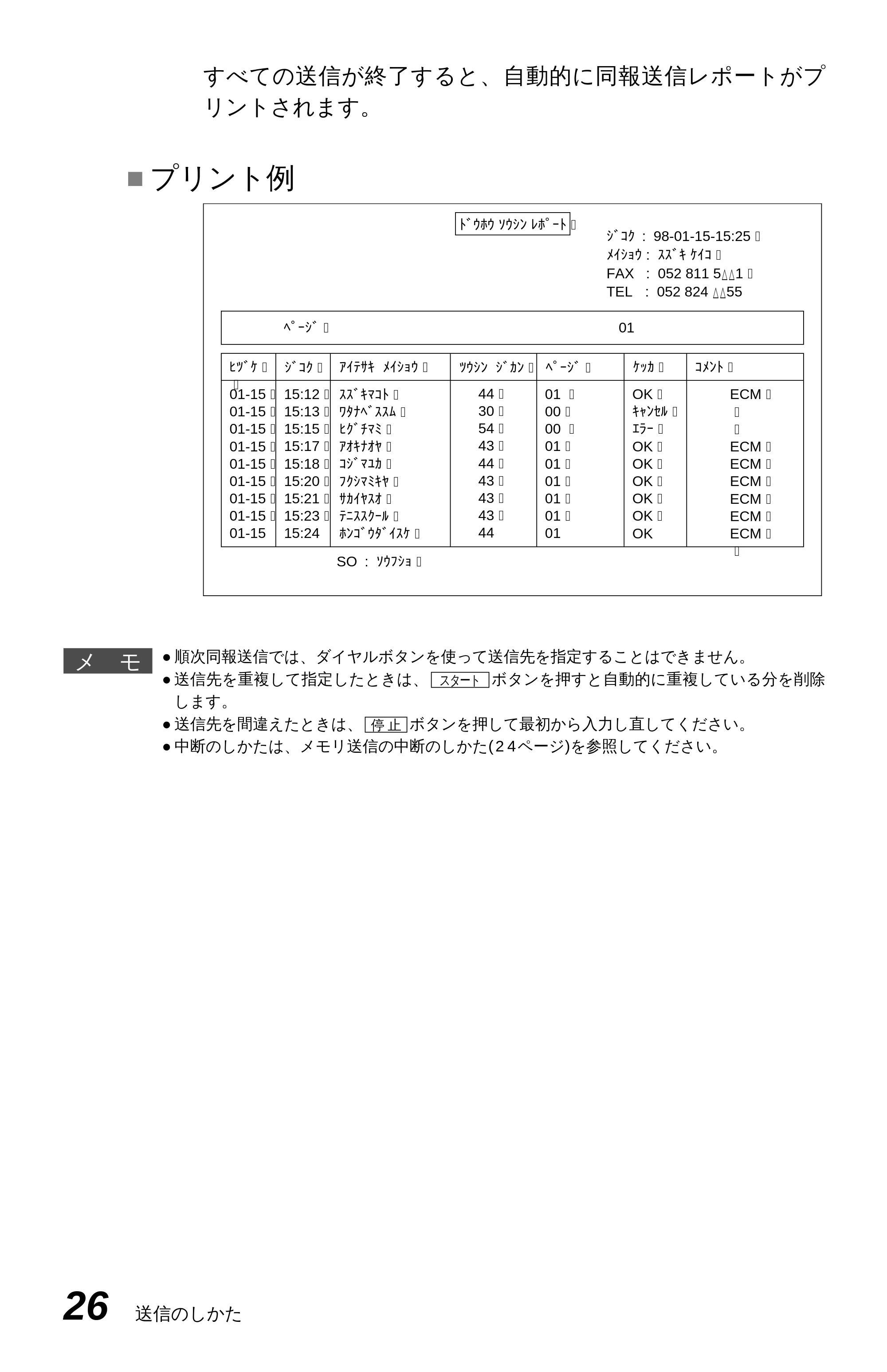 ブラザー MFC-4550J 取扱説明書(本体) — 原本ページ — 31ページ