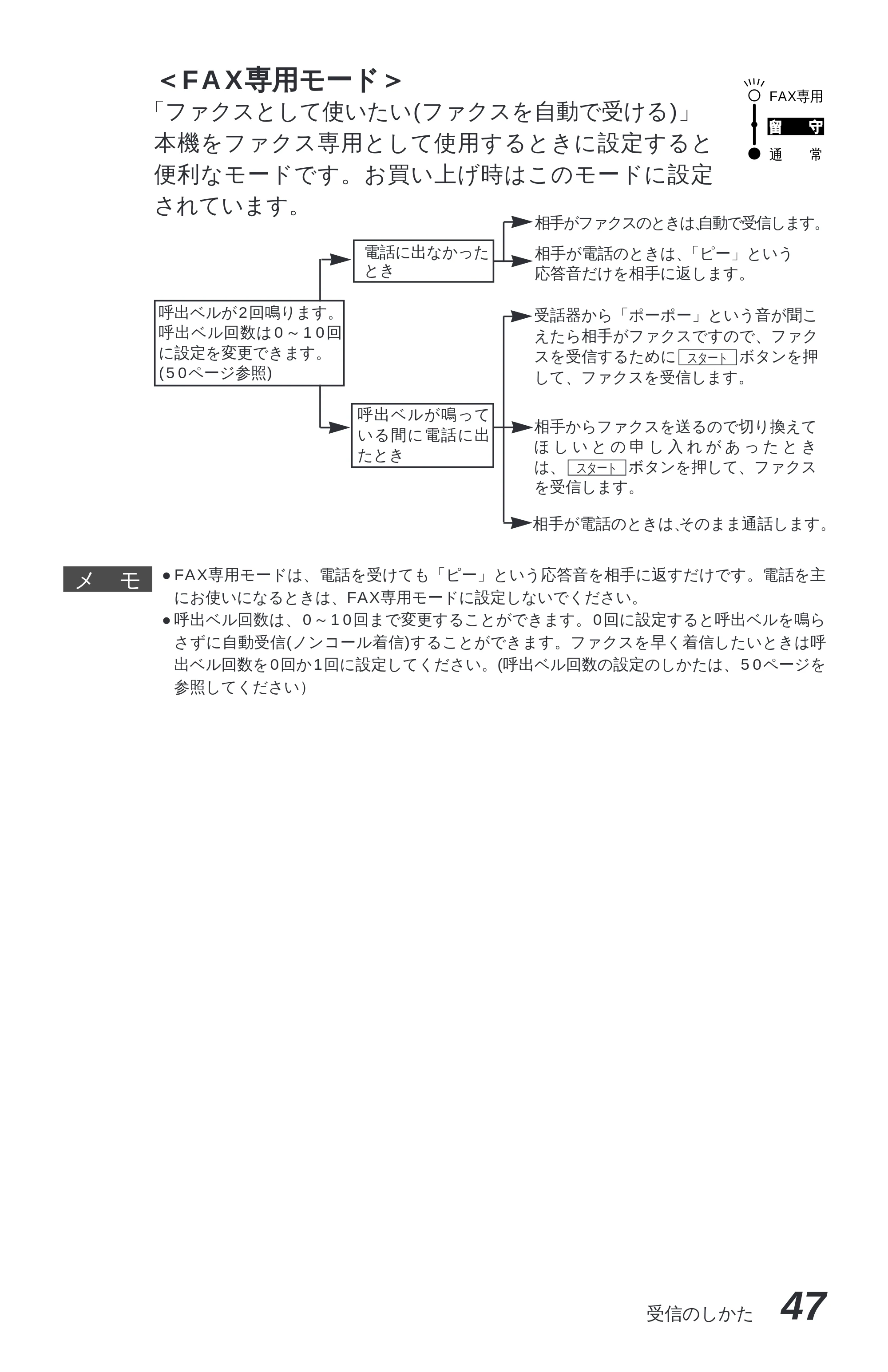 ブラザー MFC-4550J 取扱説明書(本体) — F/T(通常モード)応答メッセージを録音する — 原本ページ — 52ページ