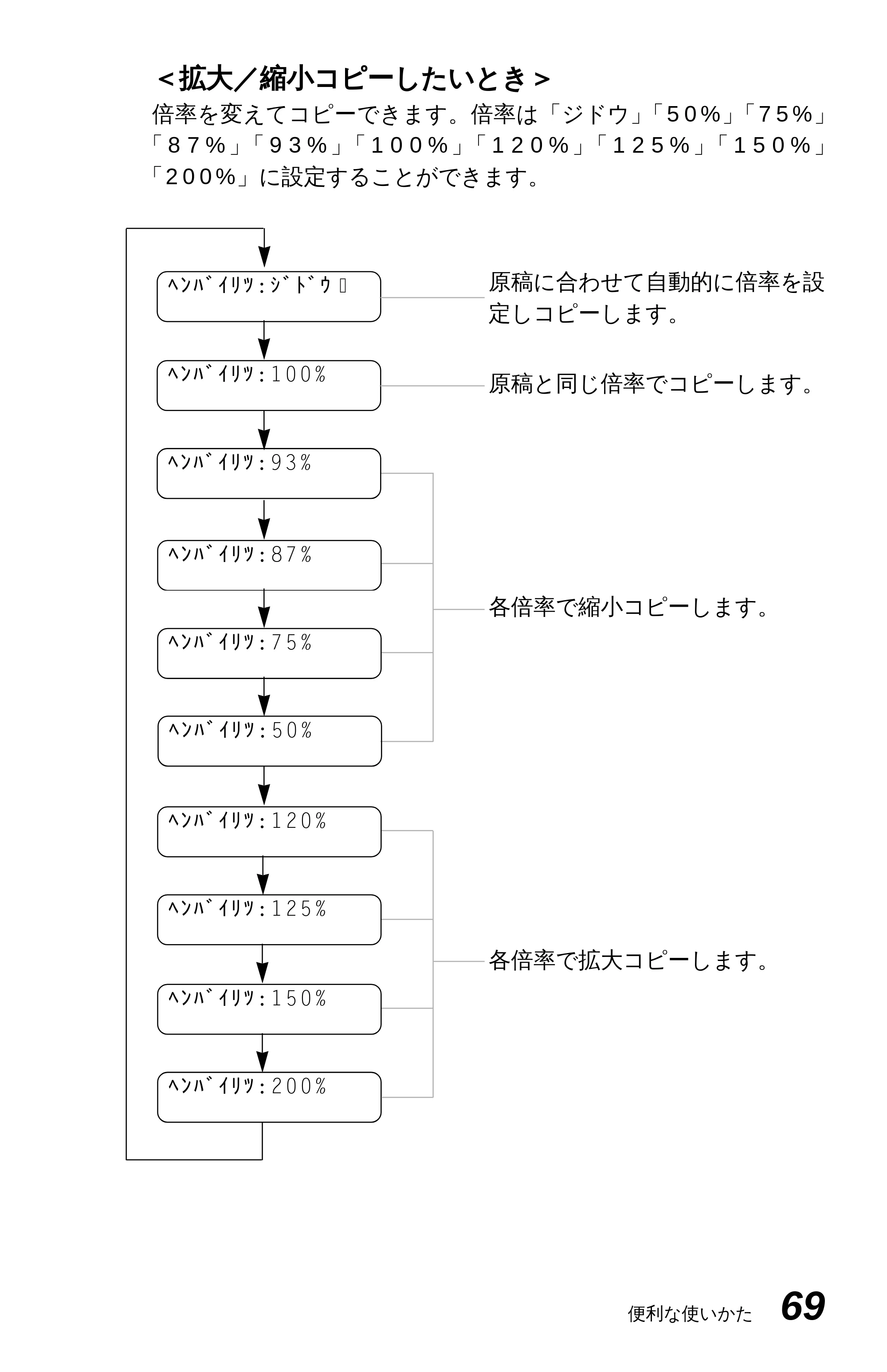 ブラザー MFC-4550J 取扱説明書（本体） — 原本ページ — 74ページ