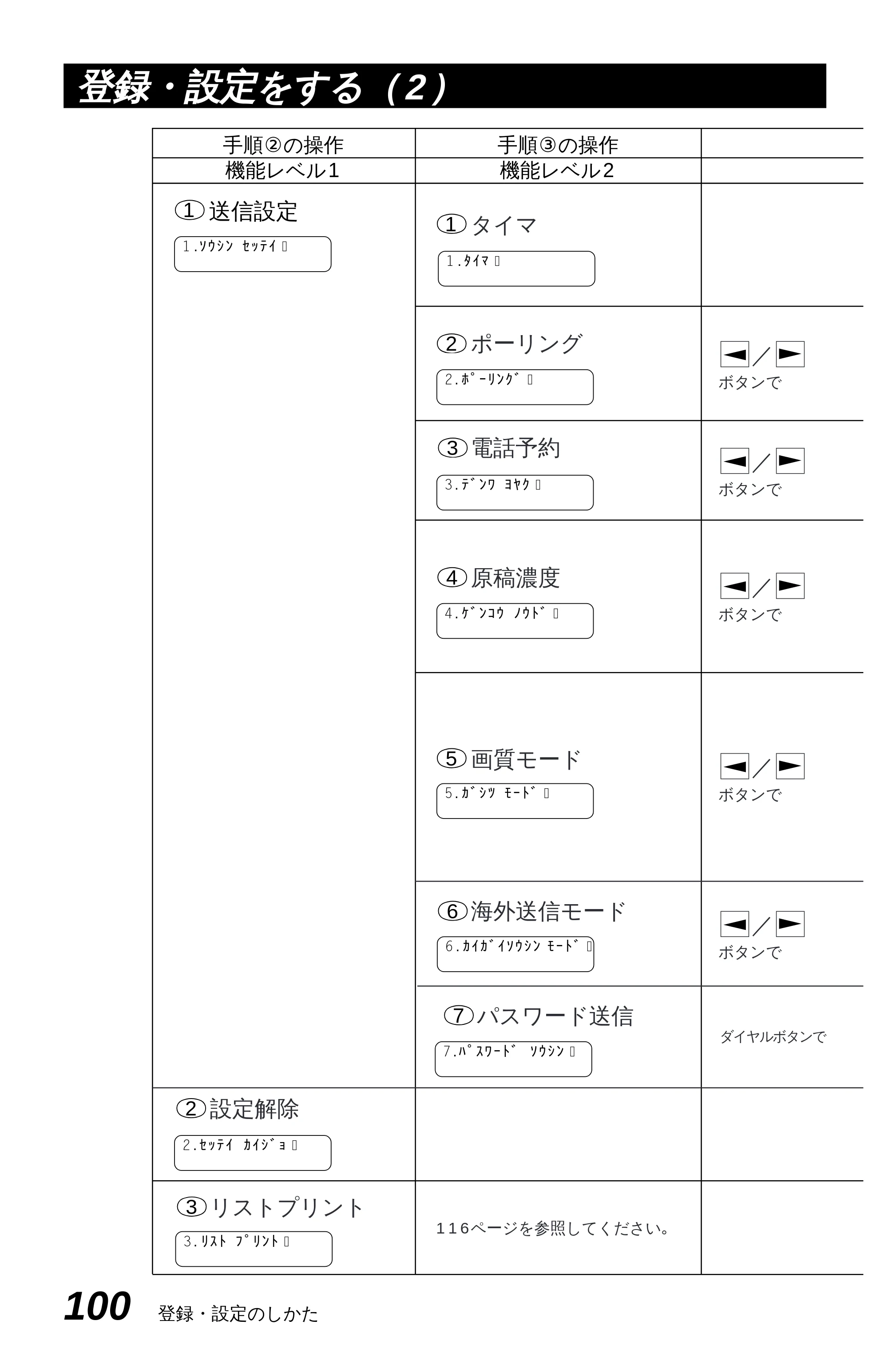 ブラザー MFC-4550J 取扱説明書（本体） — 原本ページ — 105ページ